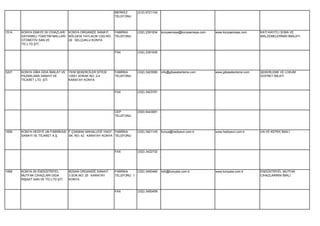 MERKEZ       (212) 6721104
                                                               TELEFONU




1514   KONYA EMAYE ISI CİHAZLARI    KONYA ORGANİZE SANAYİ      FABRİKA      (332) 2391934   konyaemaye@konyaemeye.com   www.konyaemaye.com      KATI KAYITLI SOBA VE
       DAYANIKLI TÜKETİM MALLARI    BÖLGESİ YAYLACIK CAD.NO:   TELEFONU                                                                         MALZEMELERİNİN İMALATI.
       OTOMOTİV SAN.VE              29 SELÇUKLU KONYA
       TİC.LTD.ŞTİ.

                                                               FAX          (332) 2391935




3207   KONYA GİBA GIDA İMALAT VE    YENİ ŞEKERCİLER SİTESİ     FABRİKA      (332) 3423580   info@gibasekerleme.com      www.gibasekerleme.com   ŞEKERLEME VE LOKUM
       PAZARLAMA SANAYİ VE          10551.SOKAK NO: 2-4        TELEFONU                                                                         GOFRET İMLATI
       TİCARET LTD. ŞTİ.            KARATAY KONYA


                                                               FAX          (332) 3423781




                                                               CEP          (530) 6443081
                                                               TELEFONU




1656   KONYA HEDİYE UN FABRİKASI F.ÇAKMAK MAHALLESİ 10437. FABRİKA          (332) 3421145   konya@hediyeun.com.tr       www.hediyeun.com.tr     UN VE KEPEK İMALİ.
       SANAYİ VE TİCARET A.Ş.    SK. NO: 42 KARATAY KONYA TELEFONU




                                                               FAX          (332) 3422732




1958   KONYA ISI ENDÜSTRİYEL        BÜSAN ORGANİZE SANAYİ      FABRİKA      (332) 3450460   info@konyaisi.com.tr        www.konyaisi.com.tr     ENDÜSTRİYEL MUTFAK
       MUTFAK CİHAZLARI GIDA        3.SOK.NO: 25 KARATAY       TELEFONU 1                                                                       CİHAZLARININ İMALİ.
       İNŞAAT SAN.VE TİC.LTD.ŞTİ.   KONYA


                                                               FAX          (332) 3450459
 