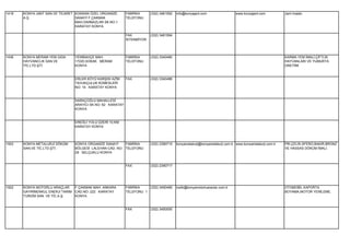 1418   KONYA JANT SAN.VE TİCARET KONSAN ÖZEL ORGANİZE       FABRİKA      (332) 3461592   info@konyajant.com                   www.konyajant.com           Jant imalatı.
       A.Ş.                      SANAYİ F.ÇAKMAK            TELEFONU
                                 MAH.DARBAZLAR SK.NO:1
                                 KARATAY KONYA

                                                            FAX          (332) 3461594
                                                            İSTENMİYOR




1436   KONYA MERAM YEM GIDA     YENİBAHÇE MAH.              FABRİKA      (332) 3340480                                                                    KARMA YEM İMALİ,ÇİFTLİK
       HAYVANCLIK SAN.VE        17220.SOKAK MERAM           TELEFONU                                                                                      HAYVANLARI VE YUMURTA
       TİC.LTD.ŞTİ.             KONYA                                                                                                                     ÜRETİMİ.


                                ERLER KÖYÜ KARŞISI AZİM     FAX          (332) 3340486
                                TAVUKÇULUK KÜMESLERİ
                                NO: 15 KARATAY KONYA


                                SARAÇOĞLU MAHALLESİ
                                ARAYICI SK.NO: 62 KARATAY
                                KONYA


                                EREĞLİ YOLU ÜZERİ 10.KM
                                KARATAY KONYA




1553   KONYA METALURJİ DÖKÜM    KONYA ORGANİZE SANAYİ    FABRİKA         (332) 2390715   konyametalurji@konyametalurji.com.tr www.konyametalurji.com.tr   PİK,ÇELİK,SFERO,BAKIR,BRONZ
       SAN.VE TİC.LTD.ŞTİ.      BÖLGESİ LALEHAN CAD. NO: TELEFONU                                                                                         VE HASSAS DÖKÜM İMALİ.
                                29 SELÇUKLU KONYA


                                                            FAX          (332) 2390717




1922   KONYA MOTORLU ARAÇLAR    F.ÇAKMAK MAH. ANKARA        FABRİKA      (332) 3450485   icelik@konyamotorluaraclar.com.tr                                OTOMOBİL KAPORTA
       GAYRİMENKUL ENERJİ TARIM CAD.NO: 222 KARATAY         TELEFONU 1                                                                                    BOYAMA,MOTOR YENİLEME.
       TURİZM SAN. VE TİC.A.Ş.  KONYA


                                                            FAX          (332) 3450055
 