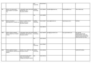 CEP           (533) 5570257
                                                            TELEFONU




755    KONYA TİFTURUK KAĞIT        2.ORGANİZE SANAYİ BÖLGESİ FABRİKA      (332) 2390600   konyatiftruk@hotmail.com   www.konyatiftruk.com   Tifturuk Baskı işleri.
       BASKI SANAYİ VE TİCARET     İKİPINAR SK. NO: 8        TELEFONU
       A.Ş.                        SELÇUKLU KONYA


                                                            FAX           (332) 2390602




1345   KONYA UN SANAYİ             KARATAY SANAYİ SİTESİ    FABRİKA       (332) 2333081   konyaun@hotmail.com        www.konyaun.com.tr     UN İMALİ.
       İŞLETMELERİ VE TİCARET A.Ş. BÜLBÜL SK. NO: 33        TELEFONU
                                   SELÇUKLU KONYA


                                                            FAX           (332) 2366516




1995   KONYA UĞURLU MAKİNA         3.ORGANİZE SANAYİ BÖLGESİ FABRİKA      (332) 2390395   ugurlu@ugurlumakina.com    www.ugurlumakina.com   SAC İŞLEME
       İMALAT SANAYİİ VE TİCARET   İHSANDEDE CAD.9.SK.NO: 6  TELEFONU 1                                                                     MAKİNALARI(GİYOTİN
       LTD.ŞTİ.                    SELÇUKLU KONYA                                                                                           MAKAS,ABKANT PRES,SAC
                                                                                                                                            İŞLEME TEZGAHI)EKSANTRİK
                                                                                                                                            PRES,FERFORA VE PANÇ
                                                            FAX           (332) 2391043




                                                            CEP           (542) 5769927
                                                            TELEFONU




2929   KONYA ÇİMENTO SANAYİ       ANKARA YOLU ÜZERI NO: 355 FABRİKA       (332) 3460369                                                     HAZIR BETON İMALİ.
       A.Ş.SEYDİŞEHİR HAZIR BETON SELÇUKLU KONYA            TELEFONU
       ŞUBESİ


                                   AYDAYDINLAR MAH.ŞEHİT    FAX           (332) 3461612
                                   ÜNAL SK. ÇAL MEVKİİ
                                   TARAŞÇI SEYDİŞEHİR KONYA
 
