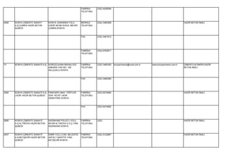 FABRİKA    (332) 6428099
                                                              TELEFONU




2946   KONYA ÇİMENTO SANAYİ       KONYA- KARAMAN YOLU         MERKEZ     (332) 3460369                                                         HAZIR BETON İMALİ.
       A.Ş.ÇUMRA HAZIR BETON      ÜZERİ 48.KM AVDUL MEVKİİ    TELEFONU
       ŞUBESİ                     ÇUMRA KONYA


                                                              FAX        (332) 3461612




                                                              FABRİKA    (332) 6762671
                                                              TELEFONU




73     KONYA ÇİMENTO SANAYİİ A.Ş. HOROZLUHAN MAHALLESİ        FABRİKA    (332) 3460355   konyacimento@vicat.com.tr   www.konyacimento.com.tr   ÇİMENTO,KLİNKER,HAZIR
                                  ANKARA CAD.NO: 195          TELEFONU                                                                         BETON İMALİ.
                                  SELÇUKLU KONYA


                                                              FAX        (332) 3460365




3082   KONYA ÇİMENTO SANAYİİ A.Ş. PANCARCI MAH. YİĞİTLER      FABRİKA    (332) 6274682                                                         HAZIR BETON İMALİ.
       LADİK HAZIR BETON ŞUBESİ   SOK. NO:87 LADİK            TELEFONU
                                  SARAYÖNÜ KONYA


                                                              FAX        (332) 6474683




2899   KONYA ÇİMENTO SANAYİİ      KADINHANI POLATLI YOLU      FABRİKA    (332)                                                                 HAZIR BETON İMALİ.
       A.Ş.ALTINOVA HAZIR BETON   65.KM ALTINOVA D.Ü.Ç.YANI   TELEFONU
       ŞUBESİ                     KADINHANI KONYA


2947   KONYA ÇİMENTO SANAYİİ      İZMİR YOLU 2.KM BELEDİYE    FABRİKA    (332) 5122887                                                         HAZIR BETON İMALİ.
       A.Ş.BEYŞEHİR HAZIR BETON   ASFALT ŞANTİYE YANI         TELEFONU
       ŞUBESİ                     BEYŞEHİR KONYA
 