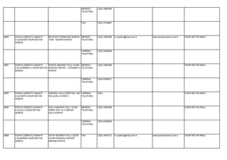 MERKEZ      (332) 3460369
                                                          TELEFONU




                                                          FAX         (332) 5122887




2894   KONYA ÇİMENTO SANAYİİ    BELEDİYE KIRMATAŞ ŞUBESİ MERKEZ       (332) 3460369   m.ozaltun@vicat.com.tr   www.konyacimento.com.tr   HAZIR BETON İMALİ.
       A.Ş.BOZKIR HAZIR BETON   YANI BOZKIR KONYA        TELEFONU
       ŞUBESİ


                                                          FABRİKA     (332) 6428099
                                                          TELEFONU




2897   KONYA ÇİMENTO SANAYİİ      KONYA ANKARA YOLU 10.KM MERKEZ      (332) 3460369                                                      HAZIR BETON İMALİ.
       A.Ş.CİHANBEYLİ HAZIR BETON BOZDAĞ MEVKİİ CİHANBEYLİ TELEFONU
       ŞUBESİ                     KONYA


                                                          FABRİKA     (332) 6762671
                                                          TELEFONU




2900   KONYA ÇİMENTO SANAYİİ    ANKARA YOLU ÜZERİ NO: 355 FABRİKA     (332)                                                              HAZIR BETON İMALİ.
       A.Ş.KONYA HAZIR BETON    SELÇUKLU KONYA            TELEFONU
       ŞUBESİ


2895   KONYA ÇİMENTO SANAYİİ    KULU ANKARA YOLU 10.KM    MERKEZ      (332) 3460369                                                      HAZIR BETON İMALİ.
       A.Ş.KULU HAZIR BETON     DİNEK KÖY ALTI MEVKİİ     TELEFONU
       ŞUBESİ                   KULU KONYA


                                                          FABRİKA     (332) 6428099
                                                          TELEFONU




2898   KONYA ÇİMENTO SANAYİİ    HATIP-AKÖREN YOLU ÜZERİ   FAX         (332) 3461612   m.ozaltun@vicat.com.tr   www.konyacimento.com.tr   HAZIR BETON İMALİ.
       A.Ş.MERAM HAZIR BETON    20.KM PAMUKÇU MEVKİİ
       ŞUBESİ                   MERAM KONYA
 