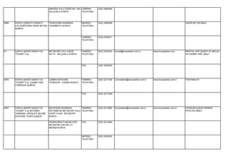 ANKARA YOLU ÜZERİ NO: 355 FABRİKA    (332) 3460369
                                 SELÇUKLU KONYA            TELEFONU




2896   KONYA ÇİMENTO SANAYİİ     YENİCEOBA KASABASI       MERKEZ      (332) 3460369                                                          HAZIR BETON İMALİ.
       A.Ş.YENİCEOBA HAZIR BETON CİHANBEYLİ KONYA         TELEFONU
       ŞUBESİ


                                                          FABRİKA     (332) 6762671
                                                          TELEFONU




61     KONYA ŞEKER SANAYİ VE     BEYŞEHİR YOLU ÜZERİ      FABRİKA     (332) 3240353   konya@konyaseker.com.tr        www.konyaseker.com      KRİSTAL,KÜP ŞEKER VE MELAS
       TİCARET A.Ş.              NO:19 SELÇUKLU KONYA     TELEFONU                                                                           VE KARMA YEM İMALİ.




                                                          FAX         (332) 3240345




2976   KONYA ŞEKER SANAYİ VE     ÇUMRA ENTEGRE            FABRİKA     (332) 2217300   cumraseker@konyaseker.com.tr   www.konyaseker.com.tr   YEM İMALATI
       TİCARET A.Ş. ÇUMRA YEM    TESİSLERİ ÇUMRA KONYA    TELEFONU
       FABRİKASI ŞUBESİ


                                                          FAX         (332) 2217304




2957   KONYA ŞEKER SANAYİ VE     BAYAFŞAR KASABASI        FABRİKA     (332) 2213060   konyaseker@konyaseker.com.tr   www.konyaseker.com.tr   DONDURULMUŞ PARMAK
       TİCARET A.Ş.SEYDİBEY      SEYDİŞEHİR-BEYŞEHİR YOLU TELEFONU                                                                           PATETES İMALİ.
       TARIMSAL ÜRÜNLER İŞLEME   ÜZERİ 14.KM BEYŞEHİR
       ENTEGRE TESİSİ ŞUBESİ     KONYA

                                 DEDEKORKUT MAHALLESİ     FAX         (332) 2213064
                                 BEYŞEHİR CAD.NO: 41
                                 MERAM KONYA


                                                          MERKEZ      (332) 3240353
                                                          TELEFONU
 