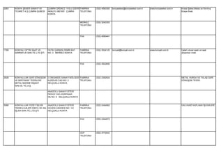 2283   KONYA ŞEKER SANAYİ VE        ÇUMRA ÜRÜNLÜ YOLU ÜZERİ FABRİKA      (332) 4590300   konyaseker@konyaseker.com.tr   www.konyaseker.com.tr   Kristal Şeker,Melas ve Sıkılmış
       TİCARET A.Ş.ÇUMRA ŞUBESİ     AKKUYU MEVKİİ ÇUMRA     TELEFONU                                                                            Küspe İmali.
                                    KONYA


                                                              MERKEZ     (332) 3240353
                                                              TELEFONU




                                                              FAX        (332) 4590441




1769   KONYALI OPTİK SAAT VE        FATİH ÇARŞISI ZEMİN KAT   FABRİKA    (332) 3524125   konyali@konyali.com.tr         www.konyali.com.tr      Çalarlı duvar saatı ve saat
       SARRAFLIK SAN.TİC.LTD.ŞTİ.   NO: 3 MERKEZ KONYA        TELEFONU                                                                          aksamları imali.




                                                              FAX        (332) 3502800




2928   KONYALILAR GERİ DÖNÜŞÜM      2.ORGANİZE SANAYİ BÖLGESİ FABRİKA    (332) 2392504                                                          METAL HURDA VE TALAŞ GERİ
       VE BERTARAF TESİSLERİ        KUDDUSİ CAD.NO: 2         TELEFONU                                                                          DÖNÜŞÜM TESİSİ.
       METAL MAKİNE İNŞAAT          SELÇUKLU KONYA
       SAN.VE TİC.A.Ş.

                                    ANADOLU SANAYİ SİTESİ
                                    ÖKSÜZ CAD.GÜRPINAR
                                    SK.NO: 6 SELÇUKLU KONYA


3089   KONYALILAR YÜZEY İŞLEM      ANADOLU SANAYİ SİTESİ      FABRİKA    (332) 2494963                                                          GALVANİZ KAPLAMA İŞLEMLERİ.
       TEKNOLOJİLERİ KİMYA VE ISIL GÜVEN CADDESİ NO: 141      TELEFONU
       İŞLEM SAN.TİC.LTD.ŞTİ.      SELÇUKLU KONYA


                                                              FAX        (332) 2494973




                                                              CEP        (532) 3772940
                                                              TELEFONU
 