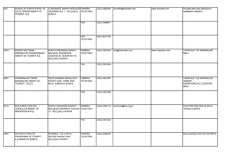 933    KONÇELİK KONYA SFERO VE   3.ORGANİZE SANAYİ BÖLGESİ FABRİKA    (332) 2482360   koncelik@koncelik.com   www.koncelik.com   Pik,çelik,sfero,sarı,alüminyum
       ÇELİK DÖKÜM SANAYİ VE     18.SOKAK NO: 1 SELÇUKLU TELEFONU                                                                maddelerin dökümü.
       TİCARET A.Ş.              KONYA


                                                           FAX        (332) 2488851




                                                           CEP        (533) 6227752
                                                           TELEFONU




2975   KONÖZTAR TARIM            KONYA ORGANİZE SANAYİ     FABRİKA    (332) 2391363   info@macoztar.com       www.macoztar.com   TARIM ALET VE MAKİNALARI
       MAKİNELERİ DÖKÜM İNŞAAT   BÖLGESİ İHSANDEDE         TELEFONU                                                              İMALİ.
       SANAYİ VE TİCARET A.Ş.    CADDESİ 20. SOKAK NO:16
                                 SELÇUKLU KONYA

                                                           FAX        (332) 2391364




2661   KORKMAZLAR TARIM          FEVZİ ÇAKMAK MAHALLESİ    FABRİKA    (332) 3427267                                              TARIM ALET VE MAKİNALARI
       MAKİNALARI SANAYİ VE      HÜDAYİ CAD. 10598. SOK.   TELEFONU                                                              (SAMAN
       TİCARET LTD.ŞTİ.          NO:8 KARATAY KONYA                                                                              ASPRATÖRÜ,KÜLTÜVATÖR)
                                                                                                                                 İMALİ.

                                                           FAX        (332) 3427268




3219   KOS ENERJİ ÜRETİM         KONYA ORGANİZE SANAYİ    FABRİKA     (332) 2390115   kosenerji@kos.org.tr                       ELEKTRİK ÜRETİMİ VE BİLGİ
       TEKNOLOJİ İNŞAAT VE       BÖLGESİ EVRENKÖY CAD.NO: TELEFONU                                                               TEKNOLOJİLERİ.
       MÜHENDİSLİK A.Ş.          12 SELÇUKLU KONYA


                                                           FAX        (332) 2391230




2854   KOYUNCU NAKLİYE           İSTANBUL YOLU RAYLI       FABRİKA    (332) 2458230                                              BUZ ÇÖZÜCÜ SOLÜSYON İMALİ.
       PAZARLAMA VE TİCARET      SİSTEM GARAJI YANI        TELEFONU
       A.Ş.KARATAY ŞUBESİ        SELÇUKLU KONYA
 