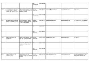 FAX          (332) 2458246
                                                                 İSTENMİYOR




1193   KOYUNCULAR MADENCİLİK         F.ÇAKMAK MAHALLESİ ADAN     MERKEZ       (332) 3424377   koyuncular@koyuncular.com   www.koyuncular.com     Gübre imali.
       TOHUMCULUK OTOMOTİV           ÇEVRE YOLU CAD.NO: 31 / A   TELEFONU
       TURİZM SAN. VE TİC.LTD.ŞTİ.   KARATAY KONYA


                                                                 FAX          (332) 3425377
                                                                 İSTENMİYOR




2177   KOÇAK METALURJİ MAKİNA        KONYA ORGANİZE SANAYİ       FABRİKA      (332) 2392111   kocak@kocakdokum.com        www.kocakdokum.com     PİK,SFERO,ÇELİK DÖKÜM İMALİ.
       SANAYİ VE TİCARET LTD.ŞTİ.    BÖLGESİ KUDDUSİ CAD.NO:     TELEFONU
                                     20 SELÇUKLU KONYA


                                                                 FAX          (332) 2392211




                                                                 CEP          (532) 3269771
                                                                 TELEFONU




1313   KOÇLAR UN SANAYİ VE           CAMİATİK MAH.NEVZAT İSPİR FABRİKA        (332) 8816572   koclar@koclarun.com.tr      www.koclarun.com.tr    UN İMALATI.
       TİCARET A.Ş.                  CAD. NO: 24 ILGIN KONYA   TELEFONU




                                     UCARI MAH.ATATÜRK CAD.      FAX          (332) 8816043
                                     539.SOKAK NO: 2 ILGIN
                                     KONYA


                                                                 CEP          (532) 2149178
                                                                 TELEFONU




2279   KOÇSAN ISI SANAYİ VE          MERAM SANAYİ SİTESİ      FABRİKA         (332) 3205186   kocsan@kocsanenerji.com     www.kocsanenerji.com   Güneş Enerjisi Sistemleri,Plastik
       TİCARET LTD.ŞTİ.              NİLÜFER SK. NO: 37 MERAM TELEFONU                                                                           doğrama(Kapı,pencere) İmali.
                                     KONYA
 