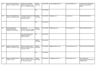 1424   KÖYLÜ LASTİKLERİ İMALAT      BÜSAN ÖZEL ORGANİZE        FABRİKA    (332) 3453657   koylulastikleri@hotmail.com   www.koylulastikleri.com   LASTİK DOLMA TEKER,HAVALI
       SANAYİ VE TİCARET LTD.ŞTİ.   SANAYİ KOSGEB CAD.4.SK     TELEFONU                                                                           TEKER VE ÇEŞİTLERİNİN
                                    NO: 13-15 KARATAY KONYA                                                                                       İMALATI.


                                                               FAX        (332) 3453653




1433   KÖYLÜ TARIM MAKİNALARI       2.ORGANİZE SANAYİ BÖLGESİ FABRİKA     (332) 2390748   koylu@koylu.com               www.koylu.com             TARIM MAKİNLARI İMALİ.
       SANAYİ VE TİCARET LTD.ŞTİ.   YAYLACIK CAD. NO: 6       TELEFONU
                                    SELÇUKLU KONYA


                                                               FAX        (332) 2390750




904    KÜPEDAĞ MİMARLIK             DEVRİCEDİD                 MERKEZ     (332) 3528995   info@kupedag.com.tr           www.kupedag.com.tr        İnşaat müteahhitlik hizmetleri.
       MÜHENDİSLİK İNŞAAT           MAH.BATTALAZİZ SK. SOKAK   TELEFONU
       TAAHHÜT VE TİC.LTD.ŞTİ.      NO: 14/2 SELÇUKLU KONYA


                                    HACI YUSUF MESCİT MAH.     FAX        (332) 3501358
                                    SÖZERLER SK.NO: 23
                                    KARATAY KONYA


                                                               FABRİKA    (332) 3427561
                                                               TELEFONU




2762   KÜRESEL DÖKÜM MAKİNA         KONYA ORGANİZE SANAYİ     FABRİKA     (332) 2390290   İnfo@kureseldokum.com.tr      www.kureseldokum.com.tr   PİK,ÇELİK,SFERO DÖKÜM İMALİ.
       SANAYİ VE TİCARET LTD.ŞTİ.   BÖLGESİ LALEHAN CAD.NO: 4 TELEFONU
                                    SELÇUKLU KONYA


                                                               FAX        (332) 2390291




1557   KÜRK-AR DÖKÜM SANAYİ VE      KONYA ORGANİZE SANAYİ     FABRİKA     (332) 2390722   kurkar@kurkardokum.com        www.kurkardokum.com       ÇELİK DÖKÜM,PİK
       TİCARET LTD.ŞTİ.             BÖLGESİ YAYLACIK CAD. NO: TELEFONU                                                                            DÖKÜM,SFERO DÖKÜM,DİSK VE
                                    19 SELÇUKLU KONYA                                                                                             KAMPANA İMALİ.
 