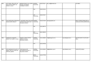 3090   LÜTFİ ÜNAL OĞULLARI TUZ      ANKARA-KONYA YOLU ÜZERİ FABRİKA    (332) 6733211   lütfi_unal@hotmail.com                            TUZ İMALİ.
       GIDA PETROL İNŞAAT VE        SALİNA TUZ KARŞISI      TELEFONU
       SANAYİİ LTD.ŞTİ.             CİHANBEYLİ KONYA


                                                            FAX        (332) 6733214




                                                            CEP        (538) 5074617
                                                            TELEFONU




3184   LÜTFİ ŞAPÇIOĞLU-ŞAPÇIOĞLU 1.ORGANİZE SANAYİ BÖLGESİ FABRİKA     (332) 2513430   sapciogluplastik.com                              METAL SONDAJ BORULARI VE
       SONDAJ BORU İMALATI       GÜMÜŞYÜZÜK SOKAK NO: 12 TELEFONU                                                                        DOĞALGAZ BORULARININ İMALİ.
                                 SELÇUKLU KONYA


                                                            FAX        (332) 2495710




                                                            CEP        (505) 3056323
                                                            TELEFONU




1699   LİDERGAYD OTOMOTİV           ANADOLU SANAYİ SİTESİ   FABRİKA    (332) 2493064   info@lidergayd.com.tr     www.lidergayd.com.tr    MOTOR SUPAP VE GAYDLARI
       SANAYİ VE TİCARET LTD.ŞTİ.   SABIRLI SK. NO: 6       TELEFONU                                                                     İMALİ.
                                    SELÇUKLU KONYA


                                                            FAX        (332) 2491482




2924   LİKİT MADENCİLİK KALSİT VE   YAZIR MAHALLESİ         FABRİKA    (332) 2630020   likit@likitbeton.com.tr   www.likitbeton.com.tr   HAZIR BETON İMALİ.
       İNŞAAT SAN.TİC.A.Ş.BETON     BÜYÜKŞEHİR CAD.NO: 71   TELEFONU
       SANTRAL ŞUBESİ               SELÇUKLU KONYA


                                                            BÜRO       (332) 2377390
                                                            TELEFONU
 