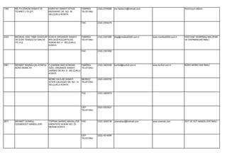 1364   ME-FA DÖKÜM SANAYİ VE     KARATAY SANAYİ SİTESİ        FABRİKA    (332) 2334086   me-fadokum@hotmail.com                              Alüminyum döküm.
       TİCARET LTD.ŞTİ.          BAĞSARAY SK. NO: 35          TELEFONU
                                 SELÇUKLU KONYA


                                                              FAX        (332) 2354475




2303   MEDİKAL 2000 TIBBİ CİHAZLAR KONYA ORGANİZE SANAYİ      FABRİKA    (332) 2391080   bilgi@medikal2000.com.tr   www.medikal2000.com.tr   HASTANE DEMİRBAŞ MALZEME
       VE İLERİ TEKNOLOJİ SAN.VE   BÖLGESİ KÜÇÜKYILDIZ        TELEFONU                                                                       VE EKİPMANLARI İMALİ.
       TİC.A.Ş.                    SOKAK NO: 4 SELÇUKLU
                                   KONYA

                                                              FAX        (332) 2391082




2561   MEHMET BAŞBALÇIK-KONFUL F.ÇAKMAK MAH.KONSAN      FABRİKA          (332) 3463308   konfull@konfull.com.tr     www.konfull.com.tr       BÜRO MOBİLYASI İMALİ.
       BÜRO MOBİLYA            ÖZEL ORGANİZE SANAYİ     TELEFONU
                               DARBAZ SK.NO: 9 SELÇUKLU
                               KONYA

                                 MOBİLYACILAR SANAYİ          MERKEZ     (332) 2483700
                                 SİTESİ ÇALIDÜZÜ SK. NO: 14   TELEFONU
                                 SELÇUKLU KONYA


                                                              FAX        (332) 3463973




                                                              CEP        (532) 6303521
                                                              TELEFONU




2671   MEHMET DONRUL-            TOPRAK SARNIÇ MAHALLESİ      FAX        (332) 3200738   ozemeksut@hotmail.com      www.ozemek.com           SÜT VE SÜT MAMÜLLERİ İMALİ.
       ÖZEMEKSÜT MAMÜLLERİ       ERENTEPE SOKAK NO: 23
                                 MERAM KONYA


                                                              CEP        (532) 4514099
                                                              TELEFONU
 