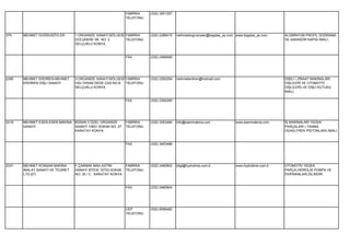 FABRİKA    (332) 3201357
                                                              TELEFONU




379    MEHMET DOĞRUSÖYLER         1.ORGANİZE SANAYİ BÖLGESİ FABRİKA      (332) 2489415   mehmetdogrusoyler@bagdas_as.com www.bagdas_as.com     ALÜMİNYUM PROFİL DOĞRAMA
                                  DOLUDERE SK. NO: 2        TELEFONU                                                                           VE ASANSÖR KAPISI İMALİ.
                                  SELÇUKLU KONYA


                                                              FAX        (332) 2489069




2285   MEHMET ERDİREN-MEHMET      3.ORGANİZE SANAYİ BÖLGESİ FABRİKA      (332) 2392264   mehmeterdiren@hotmail.com                             DİŞİLİ ( ZİRAAT MAKİNALARI
       ERDİREN DİŞLİ SANAYİ       VALİ İHSAN DEDE CAD.NO:8  TELEFONU                                                                           DİŞLİLERİ VE OTOMOTİV
                                  SELÇUKLU KONYA                                                                                               DİŞLİLERİ) VE DİŞLİ KUTUSU
                                                                                                                                               İMALİ.

                                                              FAX        (332) 2392265




2419   MEHMET ESEN-ESEN MAKİNA BÜSAN 3 ÖZEL ORGANİZE          FABRİKA    (332) 3453464   info@esenmakina.com            www.esenmakina.com     İŞ MAKİNALARI YEDEK
       SANAYİ                  SANAYİ 10651.SOKAK NO: 27      TELEFONU                                                                         PARÇALARI ( YANMA
                               KARATAY KONYA                                                                                                   ODASI,FREN PİSTONLARI) İMALİ.


                                                              FAX        (332) 3453466




2331   MEHMET KONSAN MAKİNA       F.ÇAKMAK MAH.ASTİM          FABRİKA    (332) 3460902   bilgi@hydrotime.com.tr         www.hydrotime.com.tr   OTOMOTİV YEDEK
       İMALAT SANAYİ VE TİCARET   SANAYİ SİTESİ 10753.SOKAK   TELEFONU                                                                         PARÇA,HİDROLİK POMPA VE
       LTD.ŞTİ.                   NO: 20 / C KARATAY KONYA                                                                                     EKİPMANLARI,SİLİNDİR.


                                                              FAX        (332) 3460904




                                                              CEP        (532) 6589482
                                                              TELEFONU
 
