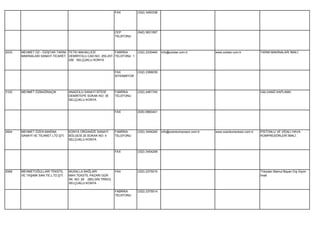 FAX          (332) 3450338




                                                                CEP          (542) 5631567
                                                                TELEFONU




2033   MEHMET ÖZ - ÖZİŞTAR TARIM FETİH MAHALLESİ            FABRİKA          (332) 2330440   info@ozistar.com.tr         www.ozistar.com.tr         TARIM MAKİNALARI İMALİ.
       MAKİNALARI SANAYİ TİCARET DEMİRYOLU CAD.NO: 255-257- TELEFONU 1
                                 259 SELÇUKLU KONYA


                                                                FAX          (332) 2366039
                                                                İSTENMİYOR




3102   MEHMET ÖZBAĞRIAÇIK           ANADOLU SANAYİ SİTESİ       FABRİKA      (332) 2481745                                                          GALVANİZ KAPLAMA.
                                    DEMİRTEPE SOKAK NO: 35      TELEFONU
                                    SELÇUKLU KONYA


                                                                FAX          (535) 6860441




2824   MEHMET ÖZEN MAKİNA           KONYA ORGANİZE SANAYİ       FABRİKA      (332) 3454245   info@ozenkompresor.com.tr   www.ozenkompresor.com.tr   PİSTONLU VE VİDALI HAVA
       SANAYİ VE TİCARET LTD.ŞTİ.   BÖLGESİ 20.SOKAK NO: 4      TELEFONU                                                                            KOMPRESÖRLERİ İMALİ.
                                    SELÇUKLU KONYA


                                                                FAX          (332) 3454248




2069   MEHMETOĞULLARI TEKSTİL       MUSALLA BAĞLARI             FAX          (332) 2375015                                                          Trikodan Mamul Bayan Dış Giyim
       VE TAŞIMA SAN.TİC.LTD.ŞTİ.   MAH.TEKSTİL PAZARI GÜR                                                                                          İmali
                                    SK. NO: 28 (BELGİN TRİKO)
                                    SELÇUKLU KONYA

                                                                FABRİKA      (332) 2375014
                                                                TELEFONU
 