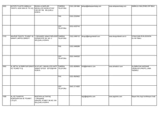 3202   AKTEPE PLASTİK AMBALAJ       MUSALLA BAĞLARI           FABRİKA    (332) 2381666   aktepe@aktepeambalaj.com   www.aktepeambalaj.com      AMBALAJ MALZEMELERİ İMALİ.
       TEKSTİL GIDA SAN.VE TİC.A.Ş. MAHALLESİ KAZIM AYVAZ     TELEFONU
                                    CAD.NO:158 SELÇUKLU
                                    KONYA

                                                              FAX        (332) 2332593




                                                              CEP        (533) 4220742
                                                              TELEFONU




1310   AKUĞUR TEKSTİL TİCARET VE 1.ORGANİZE SANAYİ BÖLGESİ FABRİKA       (332) 2489133   akugur@akugurtekstil.com   www.akugurtekstil.com.tr   STRAYGAN İPLİK,SİLİKON
       SANAYİ LİMİTED ŞİRKETİ    DOĞANTEPE SK. NO: 2       TELEFONU                                                                            ELYAF İMALİ.
                                 SELÇUKLU KONYA


                                                              FAX        (332) 2489286




                                                              CEP        (532) 3449320
                                                              TELEFONU




3093   AL METAL ALÜMİNYUM SANAYİ ALAYLAR 1 MAHALLESİ HAFİF FABRİKA       (332) 5828854   info@almetal-tr.com        www.almetal-tr.com         ALÜMİNYUM HADDANE
       VE TİCARET A.Ş.           SANAYİ SİTESİ SEYDİŞEHİR TELEFONU                                                                             ÜRÜNLERİ (PROFİL,LAMA
                                 KONYA                                                                                                         VB)İMALİ.


                                                              FAX        (332) 5825822




                                                              CEP        (542) 3114920
                                                              TELEFONU




1928   AL-GÜ TUHAFİYE             MUSTAFA ALTUNTAŞ                                       algü@algütriko.com         www.algütriko.com          Bayan triko örgü konfeksiyon imali.
       KONFEKSİYON VE TİCARET     1.ORGANİZE
       LTD.ŞTİ.                   SAN.BÖL.ATABEY SK.NO: 5/A
                                  SELÇUKLU KONYA
 