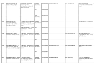 2614   MEKANİK İŞ MAKİNA VE          BÜSAN ÖZEL ORGANİZE      FABRİKA      (332) 3451032   bilgi@mekanik-is.com     www.mekanik-is.com      DİŞLİ,ŞANZUMAN VE
       YEDEK PARÇA LTD.ŞTİ.          SANAYİ F.ÇAKMAK          TELEFONU                                                                      KONVEYÖR BANT REDÜKTÖR
                                     MAH.ESENLER CAD.NO: 19                                                                                 İMALİ.
                                     KARATAY KONYA

                                                              FAX          (332) 3451036




                                                              CEP          (507) 3591490
                                                              TELEFONU




2047   MEKKE PAZARI HAC              F.ÇAKMAK MAH.HACIBAYRAM FABRİKA       (332) 3423079                                                    Triko Konfeksiyon ve Takke İmali.
       MALZEMELERİ KİTAP             CAD. YENİ GIDACILAR      TELEFONU 1
       KIRTASİYE VE KASETCİLİK       SİT.7.BLOK NO:52 KARATAY
       SAN.VE TİC.LTD.ŞTİ.           KONYA

                                     PÜRÇÜKLÜ MAHALLE AZİZİYE FAX          (332) 3424421
                                     CAD. NO: 37/A KARATAY
                                     KONYA


3116   MEKPAN METAL PANEL            3.ORGANİZE SANAYİ BÖLGESİ FABRİKA     (332) 2392144                            www.mekpanpanel.com     POLİÜRETAN DOLGULU
       SANAYİ VE TİCARET LTD.ŞTİ.    7.SOKAK NO: 11 SELÇUKLU TELEFONU                                                                       SANDVİÇ PANEL,METAL PANEL
                                     KONYA                                                                                                  KAPLAMA İMALİ.


                                                              FAX          (332) 2392145




2725   MELİSA PLASTİK ZİRAİ İLAÇ     3.ORGANİZE SANAYİ BÖLGESİ FABRİKA     (332) 2391490   info@melisaplastik.com   www.melisaplastik.com   PLASTİK MUTFAK EŞYALARI
       GIDA DAYANIKLI TÜKETİM        9.SOKAK NO: 15 SELÇUKLU TELEFONU                                                                       İMALİ.
       MALLARI SAN.VE TİC.LTD.ŞTİ.   KONYA


                                                              FAX          (332) 2391491




2837   MEMAK PLASTİK GIDA MAKİNA 3. ORGANİZE SANAYİ           FABRİKA      (332) 3453616   memak@memak.com          www.memak.com           ÇİKOLATA,ŞEKER,PASTA
       SANAYİ VE TİCARET LTD.ŞTİ. BÖLGESİ 12 NOLU SOKAK       TELEFONU                                                                      MAKİNALARI VE KALIPLARININ
                                  NO:30 SELÇUKLU KONYA                                                                                      İMALİ.
 