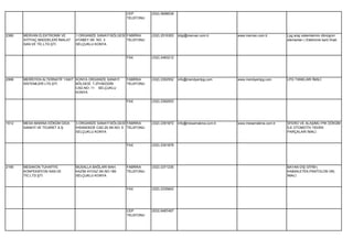 CEP         (532) 5698539
                                                           TELEFONU




2380   MERVAN ELEKTRONİK VE       1.ORGANİZE SANAYİ BÖLGESİ FABRİKA    (332) 2516363   bilgi@mervan.com.tr      www.mervan.com.tr       Lpg araç sistemlerinin dönüşüm
       İHTİYAÇ MADDELERİ İMALAT   ATABEY SK. NO. 3          TELEFONU                                                                    elemanları ( Elektronik kart) İmali.
       SAN.VE TİC.LTD.ŞTİ.        SELÇUKLU KONYA


                                                           FAX         (332) 2483212




2998   MERİDYEN ALTERNATİF YAKIT KONYA ORGANİZE SANAYİ     FABRİKA     (332) 2392552   info@meridyenlpg.com     www.meridyenlpg.com     LPG TANKLARI İMALİ.
       SİSTEMLERİ LTD.ŞTİ.       BÖLGESİ T.ZİYAEDDİN       TELEFONU
                                 CAD.NO: 11 SELÇUKLU
                                 KONYA

                                                           FAX         (332) 2392553




1612   MESA MAKİNA DÖKÜM GIDA     3.ORGANİZE SANAYİ BÖLGESİ FABRİKA    (332) 2391872   info@mesamakina.com.tr   www.mesamakina.com.tr   SFERO VE ALAŞIMLI PIK DÖKÜM
       SANAYİ VE TİCARET A.Ş.     İHSANDEDE CAD.20.SK.NO: 5 TELEFONU                                                                    İLE OTOMOTİV YEDEK
                                  SELÇUKLU KONYA                                                                                        PARÇALARI İMALİ.


                                                           FAX         (332) 2391876




2190   MESAKON TUHAFİYE           MUSALLA BAĞLARI MAH.     FABRİKA     (332) 2371230                                                    BAYAN DIŞ GİYİM (
       KONFEKSİYON SAN.VE         KAZIM AYVAZ SK.NO:189    TELEFONU                                                                     KABAN,ETEK,PANTOLON VB)
       TİC.LTD.ŞTİ.               SELÇUKLU KONYA                                                                                        İMALİ.


                                                           FAX         (332) 2335842




                                                           CEP         (533) 6487467
                                                           TELEFONU
 