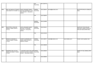 CEP        (541) 3427194
                                                             TELEFONU




2350   MKF HAYVANCILIK OTOMOTİV KONYA ORGANİZE SANAYİ        FABRİKA    (332) 2392424   yenmak@yenmak.com.tr                          MOTOR PİSTONU VE GÖMLEĞİ
       GIDA SANAYİ VE TİCARET A.Ş. BÖLGESİ İHSANDEDE CAD.9   TELEFONU                                                                 İMALİ.
                                   NOLU SK.NO: 5 SELÇUKLU
                                   KONYA

                                                             FAX        (332) 2392050




                                                             FABRİKA    (532) 2432695
                                                             TELEFONU




2865   MLB PETROL CİHAZLARI       KONYA ORGANİZE SANAYİ      FABRİKA    (332) 2391451                                                 AKARYAKIT İSTASYONLARI
       MAKİNE TURİZM SAN.VE       BÖLGESİ T.ZİYAEDDİN        TELEFONU                                                                 REKLAM VE İNŞAAT İŞLERİ İLE
       TİC.A.Ş.                   CAD.NO: 22 SELÇUKLU                                                                                 REKLAM PANOLARININ İMALİ.
                                  KONYA

                                                             FAX        (332) 2391450




1871   MODELİŞ AYAKKABI VE        AYKENT AYAKKABICILAR       FABRİKA    (332) 3460512   modelis@modelis.com.tr   www.modelis.com.tr   Deriden mamül ayakkabı imali.
       TEKSTİL SANAYİ TİCARET     SANAYİ ZİRVE CAD.NO: 5     TELEFONU
       LTD.ŞTİ.                   KARATAY KONYA


                                                             FAX        (332) 3460499




2932   MODEMEK GIDA VE UNLU       1.ORGANİZE SANAYİ BÖLGESİ FABRİKA     (332) 2483400                                                 EKMEK VE UNLU MAMÜLLERİN
       MAMÜLLER SANAYİ TİCARET    HOROZLUHAN MAH.KADIKÖY TELEFONU                                                                     İMALİ.
       LTD.ŞTİ.                   SK.NO: 5 SELÇUKLU KONYA


                                                             FAX        (332) 2484600
 