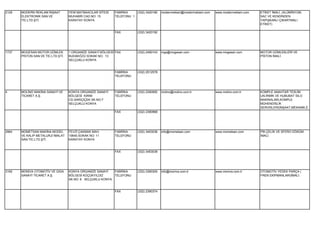 2129   MODERN REKLAM İNŞAAT         YENİ MATBAACILAR SİTESİ   FABRİKA      (332) 3420180   modernreklam@modernreklam.com   www.modernreklam.com   ETİKET İMALİ. (ALÜMİNYUM,
       ELEKTRONİK SAN.VE            MUHABİR CAD.NO: 15        TELEFONU 1                                                                          SAC VE KENDİNDEN
       TİC.LTD.ŞTİ.                 KARATAY KONYA                                                                                                 YAPIŞKANLI ÇIKARTMALI
                                                                                                                                                  ETİKET)

                                                              FAX          (332) 3420192




1737   MOGESAN MOTOR GÖMLEK         1.ORGANİZE SANAYİ BÖLGESİ FAX          (332) 2490143   mgs@mogesan.com                 www.mogesan.com        MOTOR GÖMLEKLERİ VE
       PİSTON SAN.VE TİC.LTD.ŞTİ.   BUDAKÖZÜ SOKAK NO: 13                                                                                         PİSTON İMALİ.
                                    SELÇUKLU KONYA


                                                              FABRİKA      (332) 2512578
                                                              TELEFONU




4      MOLİNO MAKİNA SANAYİ VE      KONYA ORGANİZE SANAYİ     FABRİKA      (332) 2390950   molino@molino.com.tr            www.molino.com.tr      KOMPLE ANAHTAR TESLİM
       TİCARET A.Ş.                 BÖLGESİ KIRIM             TELEFONU                                                                            UN,İRMİK VE HUBUBAT SİLO
                                    CD.SARIÇİÇEK SK.NO:7                                                                                          MAKİNALARI,KOMPLE
                                    SELÇUKLU KONYA                                                                                                MÜHENDİSLİK
                                                                                                                                                  SERVİSLERİ(İNŞAAT,MEKANİK,E
                                                              FAX          (332) 2390968




2864   MOMETSAN MAKİNA MODEL        FEVZİ ÇAKMAK MAH.         FABRİKA      (332) 3453036   info@mometsan.com               www.mometsan.com       PİK,ÇELİK VE SFERO DÖKÜM
       VE KALIP METALURJİ İMALAT    10645.SOKAK NO: 11        TELEFONU                                                                            İMALİ.
       SAN.TİC.LTD.ŞTİ.             KARATAY KONYA


                                                              FAX          (332) 3453038




3165   MONİVA OTOMOTİV VE GIDA      KONYA ORGANİZE SANAYİ   FABRİKA        (332) 2390305   info@moniva.com.tr              www.moniva.com.tr      OTOMOTİV YEDEK PARÇA (
       SANAYİ TİCARET A.Ş.          BÖLGESİ KÜÇÜKYILDIZ     TELEFONU                                                                              FREN EKİPMANLARI)İMALİ.
                                    SK.NO: 6 SELÇUKLU KONYA


                                                              FAX          (332) 2390374
 