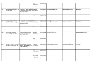 CEP          (530) 4064177
                                                             TELEFONU




1522   MORMAK MAKİNA SANAYİ VE   3.ORGANİZE SANAYİ BÖLGESİ FABRİKA        (332) 2391045   bilgi@mormakdokum.com      www.mormakdokum.com       Çelik döküm.
       TİCARET A.Ş.              T.ZİYAEDDİN CAD.7.SK.NO: 10 TELEFONU
                                 SELÇUKLU KONYA


                                                             FAX          (332) 2390012




718    MORÇELİK ÇELİK DÖKÜM      1.ORGANİZE SANAYİ BÖLGESİ FABRİKA        (332) 2489300   morcelik@morcelik.com.tr   www.morcelik.com.tr       Çelik döküm.
       SANAYİ VE TİCARET A.Ş.    ATABEY SK. NO: 1          TELEFONU
                                 SELÇUKLU KONYA


                                                             FAX          (332) 2481166




3099   MOTORSAN OTOMOTİV         KARATAY SANAYİ SİTESİ       FABRİKA      (332) 2372508   www.msf.motorsan.com                                 HAMUR MAKİNALARI İMALİ.
       SANAYİ VE TİCARET A.Ş.    BAHÇELİ SOKAK NO: 29        TELEFONU
                                 SELÇUKLU KONYA


                                                             FAX          (332) 2372507




2234   MOTUS OTOMOTİV MAKİNA VE BÜSAN 4.ÖZEL ORGANİZE        FABRİKA      (332) 3454945   info@motuscrankshaft.com   www.motuscrankshaft.com   Krank İmali.
       METALURJİ SAN.VE TİC.A.Ş. SANAYİ 10670 SOKAK NO: 16   TELEFONU
                                 KARATAY KONYA


                                                             FAX          (332) 3451845
                                                             İSTENMİYOR




                                                             MUHASEBE     (332) 3504569
                                                             TELEFONU
 