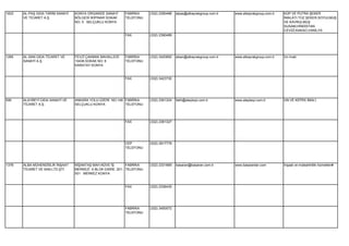 1833   AL-PAŞ GIDA TARIM SANAYİ   KONYA ORGANİZE SANAYİ    FABRİKA      (332) 2390488   alpas@albayrakgroup.com.tr   www.albayrakgroup.com.tr   KÜP VE PUTRA ŞEKER
       VE TİCARET A.Ş.            BÖLGESİ İKİPINAR SOKAK   TELEFONU                                                                             İMALATI.TOZ ŞEKER,SOYULMUŞ
                                  NO: 5 SELÇUKLU KONYA                                                                                          VE KAVRULMUŞ
                                                                                                                                                SUSAM,HİNDİSTAN
                                                                                                                                                CEVİZİ,KAKAO,VANİLYA
                                                           FAX          (332) 2390489




1285   AL-SAN GIDA TİCARET VE     FEVZİ ÇAKMAK MAHALLESİ   FABRİKA      (332) 3420850   alsan@albayrakgroup.com.tr   www.albayrakgroup.com.tr   Un imali.
       SANAYİ A.Ş.                10438.SOKAK NO: 6        TELEFONU
                                  KARATAY KONYA


                                                           FAX          (332) 3423730




590    ALAYBEYİ GIDA SANAYİ VE    ANKARA YOLU ÜZERİ NO:148 FABRİKA      (332) 2361324   fatih@alaybeyi.com.tr        www.alaybeyi.com.tr        UN VE KEPEK İMALİ.
       TİCARET A.Ş.               SELÇUKLU KONYA           TELEFONU




                                                           FAX          (332) 2361327




                                                           CEP          (532) 2917778
                                                           TELEFONU




1378   ALBA MÜHENDİSLİK İNŞAAT    NİŞANTAŞ MAH.NÜVE İŞ       FABRİKA    (332) 2331669   basaran@basaran.com.tr       www.basaranlar.com         İnşaat ve müteahhitlik hizmetleri#
       TİCARET VE SAN.LTD.ŞTİ.    MERKEZİ A BLOK DAİRE: 201- TELEFONU
                                  501 MERKEZ KONYA


                                                           FAX          (332) 2336435




                                                           FABRİKA      (332) 3450072
                                                           TELEFONU
 