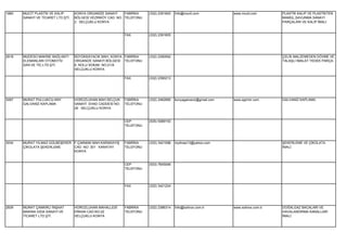 1880   MUCİT PLASTİK VE KALIP       KONYA ORGANİZE SANAYİ     FABRİKA    (332) 2391600   İnfo@mucit.com            www.mucit.com        PLASTİK KALIP VE PLASTİKTEN
       SANAYİ VE TİCARET LTD.ŞTİ.   BÖLGESİ VEZİRKÖY CAD. NO: TELEFONU                                                                  MAMÜL,SAVUNMA SANAYİ
                                    2 SELÇUKLU KONYA                                                                                    PARÇALARI VE KALIP İMALİ.


                                                              FAX        (332) 2391605




2818   MUDESO MAKİNE BAĞLANTI       BÜYÜKKAYACIK MAH. KONYA FABRİKA      (332) 2390592                                                  ÇELİK MALZEMEDEN DÖVME VE
       ELEMANLARI OTOMOTİV          ORGANİZE SANAYİ BÖLGESİ TELEFONU                                                                    TALAŞLI İMALAT YEDEK PARÇA.
       SAN.VE TİC.LTD.ŞTİ.          8. NOLU SOKAK. NO:21/A
                                    SELÇUKLU KONYA

                                                              FAX        (332) 2390213




3097   MURAT PULLUKCU-KNY           HOROZLUHAN MAH.SELÇUK     FABRİKA    (332) 2482685   konyagalvaniz@gmail.com   www.agrimir.com      GALVANİZ KAPLAMA.
       GALVANİZ KAPLAMA             SANAYİ EHAD CADDESİ NO:   TELEFONU
                                    26 SELÇUKLU KONYA


                                                              CEP        (535) 9389153
                                                              TELEFONU




3034   MURAT YILMAZ-GÜLBEŞEKER F.ÇAKMAK MAH.KARAKAYIŞ         FABRİKA    (332) 3421096   myilmaz13@yahoo.com                            ŞEKERLEME VE ÇİKOLATA
       ÇİKOLATA ŞEKERLEME      CAD. NO: 301 KARATAY           TELEFONU                                                                  İMALİ.
                               KONYA


                                                              CEP        (533) 7645046
                                                              TELEFONU




                                                              FAX        (332) 3421224




2839   MURAT ÇANKIRLI İNŞAAT        HOROZLUHAN MAHALLESİ      FABRİKA    (332) 2386314   İnfo@solinox.com.tr       www.solinox.com.tr   DOĞALGAZ BACALARI VE
       MAKİNA GIDA SANAYİ VE        ERKAN CAD.NO:22           TELEFONU                                                                  HAVALANDIRMA KANALLARI
       TİCARET LTD.ŞTİ.             SELÇUKLU KONYA                                                                                      İMALİ.
 