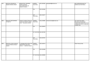 1087   MUSTAFA PEKPARLAK-      BÜSAN ÖZEL ORGANİZE        FABRİKA      (332) 3453259   pekparlak64@hotmail.com       SAC KESİM BIÇAKLARI VE
       BAŞARA MAKİNA SANAYİ    SANAYİ KOSGEB              TELEFONU                                                   BÜKME KALIPLARI İMALİ.
                               CAD.10645.SK.NO: 28
                               KARATAY KONYA

                                                          FAX          (332) 3453260




                                                          CEP          (555) 4325477
                                                          TELEFONU




2290   MUSTAFA SARI-SARISAN    KARATAY SANAYİ SİTESİ EK   FABRİKA      (332) 2339906   sarisanotomotiv@hotmail.com   Oto Yedek Parça (Motor
       OTOMOTİV                BLOKLAR CİHADİYE SOKAK     TELEFONU                                                   Blok,Şanzuman,Difransiyel
                               NO:27 SELÇUKLU KONYA                                                                  Tapaları,Rekor,Mafsal,Perno,Pul,B
                                                                                                                     urçsaplaması,Somun ve sipop ayar
                                                                                                                     civataları imali.
                                                          FAX          (332) 2380978




                                                          EV TELEFONU (332) 2461563




                                                          CEP          (533) 6337901
                                                          TELEFONU




2259   MUSTAFA UCUN-UCUNLAR    F.ÇAKAMAK MAH.HÜDAİ CAD. FABRİKA        (332) 3424013                                 Piston Pernosu İmali.
       PİSTON PERNOSU İMALAT   MAKPARSAN SAN.İZALE      TELEFONU
       SANAYİ                  SK.NO: 7 KARATAY KONYA


                                                          FAX          (332) 3424089




                                                          EV TELEFONU (332) 2499585
 