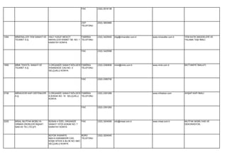 FAX         (332) 2516136




                                                             CEP         (532) 3953980
                                                             TELEFONU




1094   MİNERALLER YEM SANAYİ VE   HACI YUSUF MESCİT          FABRİKA     (332) 3425545   bilgi@mineraller.com.tr   www.mineraller.com.tr   YEM KATKI MADDELERİ VE
       TİCARET A.Ş.               MAHALLESİ KISMET SK. NO: 1 TELEFONU                                                                      YALAMA TAŞI İMALİ.
                                  KARATAY KONYA


                                                             FAX         (332) 3425598




1856   MİNK TEKSTİL SANAYİ VE     3.ORGANİZE SANAYİ BÖLGESİ FABRİKA      (332) 2390606   mink@mink.com.tr          www.mink.com.tr         BATTANİYE İMALATI.
       TİCARET A.Ş.               İHSANDEDE CAD.NO: 3       TELEFONU
                                  SELÇUKLU KONYA


                                                             FAX         (332) 2390730




2726   MİRADOOR KAPI SİSTEMLERİ   3.ORGANİZE SANAYİ BÖLGESİ FABRİKA      (332) 2391289                             www.mİradoor.com        AHŞAP KAPI İMALİ.
       A.Ş.                       8.SOKAK NO: 19 SELÇUKLU TELEFONU
                                  KONYA


                                                             FAX         (332) 2391293




2225   MİSAL MUTFAK MOBİLYA       BÜSAN 4 ÖZEL ORGANİZE      FAX         (332) 3204095   info@misal.com.tr         www.misal.com.tr        MUTFAK MOBİLYASI VE
       ORMAN ÜRÜNLERİ İNŞAAT      SANAYİ 10723.SOKAK NO: 7                                                                                 DEKORASYON.
       SAN.VE TİC.LTD.ŞTİ.        KARATAY KONYA


                                  BÜYÜK İHSANİYE              BÜRO       (332) 3204045
                                  MAH.K.KARABEKİR CAD.        TELEFONU
                                  KÖŞK SİTESİ A BLOK NO: 68/C
                                  SELÇUKLU KONYA
 