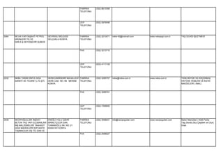 FABRİKA     (332) 8813399
                                                            TELEFONU




                                                            CEP         (532) 2976098
                                                            TELEFONU




3084   NE-KA YAPI İNŞAAT PETROL     GEVREKLİ BELDESİ        FABRİKA     (332) 3210071   neka-42@hotmail.com      www.nekayapi.com.tr     TAŞ OCAĞI İŞLETMESİ
       ÜRÜNLERİ TİC.VE              SELÇUKLU KONYA          TELEFONU
       SAN.A.Ş.SEYDİŞEHİR ŞUBESİ


                                                            FAX         (332) 3213710




                                                            CEP         (533) 4111129
                                                            TELEFONU




2232   NEBA TARIM KİMYA GIDA        DERECAMIİKEBİR MAHALLESİ FABRİKA    (332) 3285757   neba@neba.com.tr         www.neba.com.tr         YEM( BÜYÜK VE KÜÇÜKBAŞ
       SANAYİ VE TİCARET LTD.ŞTİ.   DERE CAD. NO: 89 MERAM   TELEFONU                                                                    HAYVAN YEMLERİ VE KATKI
                                    KONYA                                                                                                MADDELERİ ) İMALİ.


                                                            FAX         (332) 3285701




                                                            CEP         (532) 7358650
                                                            TELEFONU




2408   NECİPOĞULLARI İNŞAAT         EREĞLİ YOLU ÜZERİ       FABRİKA     (332) 3558031   info@necipogullari.com   www.necipogullari.com   Beton Mamülleri ( Kilitli Parke
       BETON TAŞ YAPI ELEMANLARI    BİRİKETÇİLER SAN.       TELEFONU                                                                     Taşı,Bordür,Büz Çeşitleri ve Oluk)
       İNŞ.MALZEMELERİ TAAHHÜT      TURANOĞLU SK. NO: 21                                                                                 İmali.
       GIDA MADDELERİ KIRTASİYE     KARATAY KONYA
       TAŞIMACILIK DIŞ TİC.SAN.VE
                                                            FAX         (332) 3558027
 