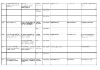 2794   ALDOKS-PEN ALÜMİNYUM       TATLICAK                   FABRİKA    (332) 3551860   info@aldoks.com            www.aldoks.com      ALÜMİNYUM VE PVC DOĞRAMA
       DOĞRAMA İMALAT SAN.VE      MAH.KONİMSANSAN.SİT.       TELEFONU                                                                  İMALİ.
       TİC.LTD.ŞTİ.               KASİDE SOKAK NO: 9
                                  KARATAY KONYA

                                                             BÜRO       (332) 2377653
                                                             TELEFONU




                                                             FAX        (332) 3551066




1816   ALFA OTOMOTİV A.Ş.         BEYAZIT MAH.HÜSNÜASK SK. FABRİKA      (332) 2392003   hps@hpshydro.com           www.hpshydro.com    HİDROLİK SİLİNDİR İMALİ.
                                  KONEVİ İŞ MERKEZİ NO: 4 / TELEFONU
                                  109 SELÇUKLU KONYA


                                                             FAX        (332) 2391611




2379   ALFHATEK TIBBİ CİHAZLAR    F.ÇAKMAK MAH.HÜDAİ CAD.    FABRİKA    (224) 4843040   İnfo@alfhatech.com         www.alfhatech.com   Plazma Oksijen Metal Kesme
       MAKİNA ELEKTRONİK SANAYİ   KOMSAN İŞ MERKEZİ NO:96    TELEFONU                                                                  Makinası,Lazerli Metal Kesme
       VE TİCARET LTD.ŞTİ.        KARATAY KONYA                                                                                        Makinası İmali.


                                  HASANAĞA ORGANİZE          FAX        (224) 4842271
                                  SANAYİ BÖLGESİ 2.CADDE
                                  NO: 17 NİLÜFER BURSA


2631   ALKARANLILAR DÖKÜM         VATAN HURDACILAR SANAYİ    FABRİKA    (332) 3552075   serefalkaran@hotmail.com                       PİK DÖKÜM İMALİ.
       OTOMOTİV VE GIDA SANAYİ    HASMAVİ SOKAK NO: 61-63    TELEFONU
       TİCARET LTD.ŞTİ.           KARATAY KONYA


                                                             FAX        (332) 3553864




2911   ALKİM ALKALİ KİMYA         BOLLUK KÖYÜ MEVKİİ ALKİM   FABRİKA    (332) 6895255   a.gumus@alkim.com          www.alkim.com       SODYUM SÜLFAT İMALİ.
       A.Ş.CİHANBEYLİ ŞUBESİ      ALKALİ KİMYA CİHANBEYLİ    TELEFONU
                                  KONYA
 
