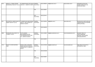 2019   NEMUTLU POMPA DÖKÜM         F.ÇAKMAK MAHALLESİ ASLIM FABRİKA     (332) 3454050   info@nemutlu.com.tr          www.nemutlu.com.tr         DÖKÜMCÜLÜK,DALGIÇ
       MÜHENDİSLİK SAN.VE TİC.A.Ş. CAD.NO: 5 KARATAY KONYA TELEFONU 1                                                                           POMPA,DERİN KUYU SU
                                                                                                                                                POMPALARI İMALİ.


                                                           FAX          (332) 3454051




                                                           CEP          (533) 2321441
                                                           TELEFONU




3011   NETİŞ METAL ENERJİ NAKLİYE F.ÇAKMAK MAH.MAKPARSAN FABRİKA        (332) 3424504   bilgi@netis.com.tr           www.netis.com.tr           MODÜLER SU DEPOLARI,GAZ
       İNŞAAT SAN.VE TİC.A.Ş.     SAN.SİT. 10614.SOKAK NO: 1 TELEFONU                                                                           JENERATÖRLERİ VE BAYRAK
                                  KARATAY KONYA                                                                                                 DİREKLERİ İMALİ.


                                                           FAX          (332) 3424345




2368   NEVBAHAR GIDA SANAYİ VE   FEVZİ ÇAKMAK              FABRİKA      (332) 3423680   bilgi@buharabaharat.com.tr   www.buharabaharat.com.tr   BAHARAT İMALİ VE
       TİCARET LTD.ŞTİ.          MAH.KARAKAYIŞ CAD.        TELEFONU                                                                             PAKETLEME(HAM
                                 TOPTANGIDACILAR SİT.NO:                                                                                        BAHARAT,ÖĞÜTÜLMÜŞ-
                                 272 KARATAY KONYA                                                                                              KIRILMIŞ BAHARAT)

                                                           FAX          (332) 3423674




3172   NEVZAT HAYKIR-DEVRAN      BÜSAN 2 ÖZEL ORGANİZE     FABRİKA      (332) 3451389   bilgi@devrandisli.com        www.devrandisli.com        DİŞLİ,DİŞLİ KUTULARI VE
       DİŞLİ                     SANAYİ BÖLGESİ ESENLER    TELEFONU                                                                             DİFRANSİYEL İMALİ.
                                 CADDESİ NO: 43 KARATAY
                                 KONYA

                                                           FAX          (332) 3451389




                                                           CEP          (532) 6106591
                                                           TELEFONU
 