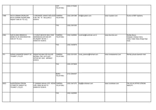CEP        (533) 3174240
                                                           TELEFONU




1596   NOYA ORMAN ÜRÜNLERİ       3.ORGANİZE SANAYİ BÖLGESİ FABRİKA    (332) 2391286   info@noyalam.com            www.noyalam.com        Sunta ve MDF kaplama.
       BOYA VERNİK PAZARLAMA     8.SK. NO. 19 SELÇUKLU     TELEFONU
       İNŞAAT SAN.VE TİC.A.Ş.    KONYA


                                                           FAX        (332) 2391293




2362   NUR ELMAK MİMARLIK        H.YUSUF MESCİD MAH.YENİ   FABRİKA    (332) 3426964   nurelmak@nurelmak.com.tr    www.doorvita.com       Mutfak,Banyo
       MOBİLYA VE DEKORASYON     MARANGOZLAR SAN.SİT.      TELEFONU                                                                      Dolapları,Vestiyer,Genç
       SAN.VE TİC.A.Ş.           KILINÇBEY SK.NO: 1                                                                                      Odası,Yatak Odası,Ahşap Kapı
                                 KARATAY KONYA                                                                                           İmali.

                                                           FAX        (332) 3425679




701    NURAS ASANSÖR SANAYİ VE   NİŞANTAŞ MAH.DR.HULUSİ    FABRİKA    (332) 2331253   nuras_asansor@hotmail.com   www.nurasasansor.com   Montaj yoluyla asansör imali.
       TİCARET LTD.ŞTİ.          BAYBAL CAD. KUTLUAY       TELEFONU
                                 SİTESİ NO: 20/D MERKEZ
                                 KONYA

                                                           FAX        (332) 2373628




                                                           BÜRO       (312) 2544407
                                                           TELEFONU




2623   NURDÖKSAN DÖKÜM           F.ÇAKMAK MAHALLESİ HÜDAİ FABRİKA     (332) 3421270   bilgi@nurdoksan.com         www.nurdoksan.com      PİK,ÇELİK,SFERO DÖKÜM
       OTOMOTİV SANAYİ VE        CAD.10602.SK.NO:10       TELEFONU                                                                       İMALATI.
       TİCARET LTD.ŞTİ.          KARATAY KONYA


                                                           FAX        (332) 3420956
 