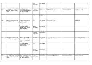 CEP        (532) 3535623
                                                            TELEFONU




2212   NURSAN GIDA OTOMOTİV VE    KONYA ORGANİZE SANAYİ     FABRİKA    (332) 2391812   info@nursantrailer.com           www.nursantrailer.com        TIR DORSESİ İMALİ.
       NAKLİYAT SANAYİ TİCARET    BÖLGESİ 20.SOKAK NO: 14   TELEFONU
       LTD.ŞTİ.                   SELÇUKLU KONYA


                                                            FAX        (332) 2391816




1775   NURTAŞ TARIM SANAYİİ VE    KÖPRÜBAŞI MAHALLESİ       FAX        (332) 6734298   mevlanaun@ttnet.net.tr                                        UN İMALATI.
       TİCARET A.Ş.               İNÖNÜ BULVARI
                                  SANTRALSK.NO: 48
                                  CİHANBEYLİ KONYA

                                  B.BUĞDAY PAZARI           BÜRO       (332) 3420600
                                  BAYRAKTAR SK.NO:131       TELEFONU
                                  KARATAY KONYA


                                                            FABRİKA    (332) 6734293
                                                            TELEFONU




3111   NURTAŞ TARIM SANAYİİ VE    KÖPRÜBAŞI MAH.İNÖNÜ       FABRİKA    (332) 6734293   mevlanaun@ttmail.com                                          UNLU MAMÜLLER İMALİ.
       TİCARET A.Ş.MEPSO ŞUBESİ   BULVARI SANTRAL SOKAK     TELEFONU
                                  NO: 48-A-B CİHANBEYLİ
                                  KONYA

                                  B.BUĞDAY PAZARI           FAX        (332) 6734298
                                  BAYRAKTAR SK.NO: 131
                                  KARATAY KONYA


                                                            BÜRO       (332) 3420600
                                                            TELEFONU




2496   NİRVANA OTOMOTİV HİDROLİK KONSAN ÖZEL ORGANİZE       FABRİKA    (332) 3463646   nirvanahidrolik42@gmail.com.tr   www.nirvanahidrolik.com.tr   Araç Üstü Vinç İmali.
       MAKİNA SANAYİ VE TİCARET  SANAYİ DARBAZ SOKAK NO:    TELEFONU
       LTD.ŞTİ.                  28 KARATAY KONYA
 