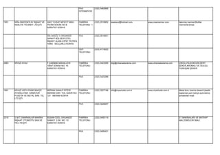 FAX          (332) 3463669
                                                             İSTENMİYOR




1951   NİSA MADENCİLİK İNŞAAT VE    HACI YUSUF MESCİT MAH.   FABRİKA      (332) 2518952   isaaksoz@hotmail.com       www.nisamermer.com       İşlenmiş mermer(Mutfak
       NAKLİYE TİCARET LTD.ŞTİ.     FEHİM SOKAK NO:8         TELEFONU 1                                                                       mermerleri)imali.
                                    KARATAY KONYA


                                    İSA AKSÖZ 1.ORGANİZE      FAX         (332) 2518951
                                    SANAYİ BÖLGESİ OTEL
                                    İNŞAAT ALANI (OPET PETROL
                                    YANI) SELÇUKLU KONYA

                                                             CEP          (533) 4719020
                                                             TELEFONU




2883   NİYAZİ AYAZ                  F.ÇAKMAK MAHALLESİ       FABRİKA      (332) 3423285   bilgi@cihansekerleme.com   www.cihansekerleme.com   ÇİKOLATA,KOKOLİN,SERT
                                    10547.SOKAK NO: 16       TELEFONU                                                                         ŞEKER,AROMALI VE DOLGU
                                    KARATAY KONYA                                                                                             YUMUŞAK ŞEKER.


                                                             FAX          (332) 3423286




1691   NİYAZİ USTA PARK BAHÇE       MERAM SANAYİ SİTESİ      FABRİKA      (332) 3227196   info@niyaziusta com.tr     www.niyaziusta.com.tr    Metal boru üzerine desenli plastik
       AYDINLATMA ARMATÜR           MERAM ESKİ YOL ÜZERİ NO: TELEFONU                                                                         kaplamalı park bahçe aydınlatma
       PLASTİK VE METAL SAN. TİC.   127 MERAM KONYA                                                                                           armatürleri imali.
       LTD.ŞTİ.

                                                             FAX          (332) 3228257




2310   O.M.T.ONARANLAR MAKİNA       BÜSAN ÖZEL ORGANİZE      FABRİKA      (332) 3450119                                                       ET MAKİNALARI VE MATKAP
       İNŞAAT OTOMOTİV SAN.VE       SANAYİ 3.SK. NO: 10      TELEFONU                                                                         MALZEMELERI İMALİ.
       TİC.LTD.ŞTİ.                 KARATAY KONYA


                                                             FAX          (332) 3450431
 