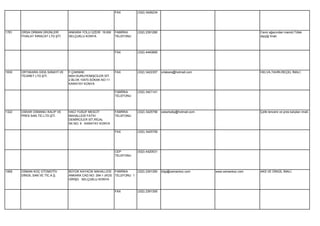 FAX         (332) 3426234




1761   ORSA ORMAN ÜRÜNLERİ        ANKARA YOLU ÜZERİ 19.KM    FABRİKA     (332) 2391280                                               Ceviz ağacından mamül,Tüfek
       İTHALAT İHRACAT LTD.ŞTİ.   SELÇUKLU KONYA             TELEFONU                                                                dipçiği İmali.




                                                             FAX         (332) 4440895




1830   ORTAKARA GIDA SANAYİ VE    F.ÇAKMAK                   FAX         (332) 3422357   ortakara@hotmail.com                        HELVA,TAHİN,REÇEL İMALİ.
       TİCARET LTD.ŞTİ.           MAH.KURUYEMIŞCİLER SİT.
                                  2.BLOK 10470.SOKAK NO:11
                                  KARATAY KONYA

                                                             FABRİKA     (332) 3421141
                                                             TELEFONU




1322   OSKAR OSMANLI KALIP VE     HACI YUSUF MESCİT          FABRİKA     (332) 3425756   oskarkalip@hotmail.com                      Çelik tencere ve pres kalıpları imali.
       PRES SAN.TİC.LTD.ŞTİ.      MAHALLESİ FATİH            TELEFONU
                                  DEMİRCİLER SİT.RİCAL
                                  SK.NO: 9 KARATAY KONYA

                                                             FAX         (332) 3425759




                                                             CEP         (532) 4420531
                                                             TELEFONU




1959   OSMAN KOÇ OTOMOTİV         BÜYÜK KAYACIK MAHALLESİ FABRİKA        (332) 2391350   bilgi@osmankoc.com       www.osmankoc.com   AKS VE DİNGİL İMALİ.
       DİNGİL SAN.VE TİC.A.Ş.     ANKARA CAD.NO: 294-1 (KOS TELEFONU 1
                                  GİRİŞİ) SELÇUKLU KONYA


                                                             FAX         (332) 2391355
 