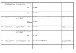 2490   OSMAN YIKILMAZ AYAKKABI       AYKENT AYAKKABICILAR       FABRİKA      (332) 3461965                                                     Ayakkabı İmali.
       VE YAN ÜRÜNLERİ GIDA          SANAYİ 10688 (18) .SOKAK   TELEFONU
       TEKSTİL SAN.VE TİC.LTD.ŞTİ.   NO: 14 KARATAY KONYA


                                                                FAX          (332) 3461965




                                                                CEP          (538) 3702053
                                                                TELEFONU




335    OSMAN ÇEÇEN-SEÇEN DORSE 2.ORGANİZE SANAYİ BÖLGESİ FABRİKA             (332) 2391020   bilgi@secendorse.com     www.secendingil.com.tr   İLAVE DİNGİL VE DİFRANSEL
       DAMPER                  LALEHAN CAD. NO: 17       TELEFONU                                                                              İMALİ.
                               SELÇUKLU KONYA


                                                                FAX          (332) 2391028
                                                                İSTENMİYOR




2618   OSMANLI ELEKTRİK              SEPHAVAN MAHALLESİ         FABRİKA      (332) 2517205                                                     ELEKTRİK
       MALZEMELERİ TİCARET VE        BAŞARALI CAD.NO:102        TELEFONU                                                                       MALZEMELERİ(ARMATÜR) IMALİ.
       SANAYİ LTD.ŞTİ.               SELÇUKLU KONYA


                                     BAKIRCILAR SANAYİ SİTESİ   BÜRO         (332) 3527834
                                     ADIBELLİ SOKAK NO: 82      TELEFONU
                                     SELÇUKLU KONYA


                                                                FAX          (332) 3516041




3134   OSMANLI YEM SANAYİ VE         KONYA AFYON KARAYOLU       FABRİKA      (332) 6274220   osmanliyem@hotmail.com                            HER ÇEŞİT BÜYÜKBAŞ VE
       TİCARET LTD.ŞTİ.              47.KM (LADİK KASABASI)     TELEFONU                                                                       KÜÇÜKBAŞ HAYVAN YEMİ İMALİ.
                                     SARAYÖNÜ KONYA


                                                                FAX          (332) 6274223
 