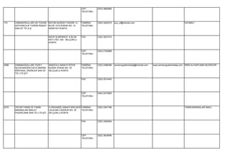 CEP         (533) 5682980
                                                           TELEFONU




170    OSMANOĞULLARI UN TOHUM BÜYÜK BUĞDAY PAZARI A /      FABRİKA     (332) 3422275   yus_uf@hotmail.com                                                UN İMALİ.
       HAYVANCILIK TURİZM İNŞAAT BLOK 1519.SOKAK NO: 12    TELEFONU
       SAN.VE TİC.A.Ş.           KARATAY KONYA


                                  NÜVE İŞ MERKEZİ A BLOK   FAX         (332) 3527410
                                  KAT:3 NO: 236 SELÇUKLU
                                  KONYA


                                                           CEP         (532) 2162888
                                                           TELEFONU




3088   OSMANOĞULLARI YÜZEY        ANADOLU SANAYİ SİTESİ    FABRİKA     (332) 2488498   osmanogullarinikelaj@hotmail.com   www.osmanogullarinikalaj.com   NİKELAJ KAPLAMA İŞLEMLERİ.
       İŞLEM MADENİ EŞYA MAKİNA   BURAK SOKAK NO: 35       TELEFONU
       KİMYASAL ÜRÜNLER SAN.VE    SELÇUKLU KONYA
       TİC.LTD.ŞTİ.

                                                           FAX         (332) 2514443




                                                           CEP         (542) 4210505
                                                           TELEFONU




2275   OSTAR TARIM VE TARIM       2.ORGANİZE SANAYİ BÖLGESİ FABRİKA    (332) 2391796                                                                     TARIM MAKİNALARI İMALİ.
       MAKİNALARI İMALAT          LALEHAN CADDESİ NO: 35    TELEFONU
       PAZARLAMA SAN.TİC.LTD.ŞTİ. SELÇUKLU KONYA


                                                           FAX         (332) 3450064




                                                           CEP         (532) 3924696
                                                           TELEFONU
 