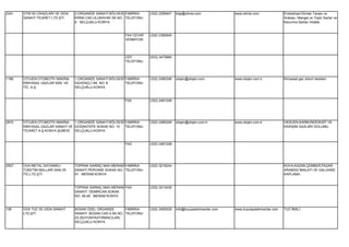 2341   OTM ISI CİHAZLARI VE GIDA   2.ORGANİZE SANAYİ BÖLGESİ FABRİKA    (332) 2390647   bilgi@otmisi.com             www.otmisi.com               Endüstriyel Ekmek Tavası ve
       SANAYİ TİCARET LTD.ŞTİ.     KIRIM CAD.ULUKAVAK SK.NO: TELEFONU                                                                             Arabası, Mangal ve Tüplü Saclar ve
                                   8 SELÇUKLU KONYA                                                                                               Kavurma Sacları İmalatı.


                                                            FAX CEVAP   (332) 2390645
                                                            VERMİYOR




                                                            CEP         (533) 3475884
                                                            TELEFONU




1186   OTOJEN OTOMOTİV MAKİNA      1.ORGANİZE SANAYİ BÖLGESİ FABRİKA    (332) 2480248   otojen@otojen.com            www.otojen.com.tr            Kimyasal gaz dolum tesisleri.
       KİMYASAL GAZLAR SAN. VE     GÜVENÇLİ SK. NO: 6        TELEFONU
       TİC. A.Ş.                   SELÇUKLU KONYA


                                                            FAX         (332) 2481248




2874   OTOJEN OTOMOTİV MAKİNA    1.ORGANİZE SANAYİ BÖLGESİ FABRİKA      (332) 2480248   otojen@otojen.com.tr         www.otojen.com.tr            OKSİJEN,KARBONDİOKSİT VE
       KİMYASAL GAZLAR SANAYİ VE DOĞANTEPE SOKAK NO: 10    TELEFONU                                                                               KARIŞIM GAZLARI DOLUMU.
       TİCARET A.Ş.KONYA ŞUBESİ  SELÇUKLU KONYA


                                                            FAX         (332) 2481248




2507   OVA METAL DAYANIKLI         TOPRAK SARNIÇ MAH.MERAM FABRİKA      (332) 3216244                                                             KOVA,KAZAN,ÇEMBER,PAZAR
       TÜKETİM MALLARI SAN.VE      SANAYİ PERVANE SOKAK NO: TELEFONU                                                                              ARABASI İMALATI VE GALVANİZ
       TİC.LTD.ŞTİ.                91 MERAM KONYA                                                                                                 KAPLAMA.


                                   TOPRAK SARNIÇ MAH.MERAM FAX          (332) 3213435
                                   SANAYİ DEMİRCAN SOKAK
                                   NO: 46-48 MERAM KONYA


106    OVA TUZ VE GIDA SANAYİ      BÜSAN ÖZEL ORGANİZE       FABRİKA    (332) 3450029   info@buyupastirmacilar.com   www.buyukpastirmacilar.com   TUZ İMALİ.
       LTD.ŞTİ                     SANAYİ BÜSAN CAD.4.SK.NO. TELEFONU
                                   25 (BÜYÜKPASTIRMACILAR)
                                   SELÇUKLU KONYA
 