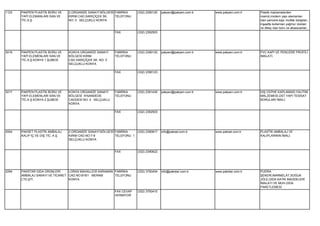 1123   PAKPEN PLASTİK BORU VE      2.ORGANİZE SANAYİ BÖLGESİ FABRİKA      (332) 2390120   pakpen@pakpen.com.tr   www.pakpen.com.tr    Plastik malzemelerden
       YAPI ELEMANLARI SAN.VE      KIRIM CAD.SARIÇİÇEK SK.   TELEFONU                                                                 mamül,modern yapı elemanları
       TİC.A.Ş.                    NO: 5 SELÇUKLU KONYA                                                                               olan pencere,kapı mutfak dolapları,
                                                                                                                                      inşaatta kullanılan yağmur olukları
                                                                                                                                      ve dikey olan boru ve aksesuarları,
                                                             FAX          (332) 2392503




3016   PAKPEN PLASTİK BORU VE      KONYA ORGANİZE SANAYİ     FABRİKA      (332) 2390120   pakpen@pakpen.com.tr   www.pakpen.com.tr    PVC KAPI VE PENCERE PROFİLİ
       YAPI ELEMENLARI SAN.VE      BÖLGESİ KIRIM             TELEFONU                                                                 İMALATI.
       TİC.A.Ş.KONYA 1 ŞUBESİ      CAD.SARIÇİÇEK SK. NO: 5
                                   SELÇUKLU KONYA

                                                             FAX          (332) 2390123




3017   PAKPEN PLASTİK BORU VE      KONYA ORGANİZE SANAYİ     FABRİKA      (332) 2391430   pakpen@pakpen.com.tr   www.pakpen.com.tr    DIŞ CEPHE KAPLAMASI,YALITIM
       YAPI ELEMENLARI SAN.VE      BÖLGESİ İHSANDEDE         TELEFONU                                                                 MALZEMESİ,ÜST YAPI TESİSAT
       TİC.A.Ş.KONYA 2 ŞUBESİ      CADDESİ NO: 4 SELÇUKLU                                                                             BORULARI İMALİ.
                                   KONYA

                                                             FAX          (332) 2392503




2054   PAKSET PLASTİK AMBALAJ      2.ORGANİZE SANAYİ BÖLGESİ FABRİKA      (332) 2390617   info@pakset.com.tr     www.pakset.com.tr    PLASTİK AMBALAJ VE
       KALIP İÇ VE DIŞ TİC. A.Ş.   KIRIM CAD.NO:7-9          TELEFONU 1                                                               KALIPLARININ İMALİ.
                                   SELÇUKLU KONYA


                                                             FAX          (332) 2390622




2294   PAKSTAR GIDA ÜRÜNLERİ     LORAS MAHALLESİ KARAMAN FABRİKA          (332) 3750404   info@pakstar.com.tr    www.pakstar.com.tr   PUDRA
       AMBALAJ SANAYİ VE TİCARET CAD.NO:818/1 MERAM      TELEFONU                                                                     ŞEKERİ,MARMELAT,SOĞUK
       LTD.ŞTİ.                  KONYA                                                                                                JÖLE,GIDA KATKI MADDELERİ
                                                                                                                                      İMALATI VE MUH.GIDA
                                                                                                                                      PAKETLEMESİ.
                                                             FAX CEVAP    (332) 3750410
                                                             VERMİYOR
 
