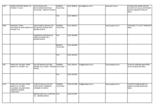 1387   PAMİR ELEKTRİK SANAYİ VE   FETİH MAHALLESİ         FABRİKA     (332) 3558616   pamir@pamir.com.tr     www.pamir.com.tr      AYDINLATMA ARMATÜRLERİ
       TİCARET LTD.ŞTİ.           ŞEYHULEMA RECEPAĞA      TELEFONU                                                                 (PLASTİK VE SAC),ELEKTRONİK
                                  CD.NO:262 KARATAY KONYA                                                                          BALAST,ENDÜKTİF BALAST
                                                                                                                                   İMALİ.

                                                           FAX        (332) 3558612




3206   PANAGRO TARIM              DEDE KORKUT MAHALLESİ    FABRİKA    (332) 3642081                          www.panagro.com.tr    ENTEGRE ET VE SÜT ÜRÜNLERİ
       HAYVANCILIK GIDA SANAYİ VE BEYŞEHİR CADDESİ NO:9    TELEFONU                                                                İMALİ
       TİCARET A.Ş.               MERAM KONYA


                                  KAŞINHANI YENİ MAHALLE   FAX        (332) 3642085
                                  KOMUTA SOKAK NO:1
                                  MERAM KONYA


                                                           MERKEZ     (332) 3244900
                                                           TELEFONU




                                                           FAX        (332) 3245700




728    PANPLAST SULAMA TARIM      SELVER MAHALLESİ ESKİ  FABRİKA      (332) 3225414   info@panplast.com.tr   www.panplast.com.tr   PLASTİK YAĞMURLAMA BORU
       SANAYİ VE TİCARET A.Ş.     MERAM YOLU ÜZERİ MERAM TELEFONU 1                                                                VE EK PARÇALARI İMALİ.
                                  KONYA


                                                           FAX        (332) 3227260




2773   PANPLAST SULAMA TARIM      YEŞİLÖZ MAHALLESİ PAN    FABRİKA    (332) 6731968   info@panplast.com.tr   www.panplast.com.tr   PLASTİK YAĞMURLAMA VE
       SANAYİ VE TİCARET          PLAST BORU FABRİKASI     TELEFONU                                                                DAMLA SULAMA BORULARI
       A.Ş.DAMLA SULAMA BORU      CİHANBEYLİ KONYA                                                                                 İMALİ.
       FABRİKASI ŞUBESİ
       "PANPLAST"
                                  MERAM ESKİ YOLU ÜZERİ NO: FAX       (332) 6731967
                                  161 MERAM KONYA
 