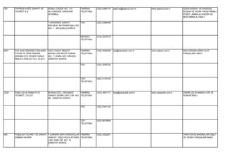 700    PAPİRUS KAĞIT SANAYİ VE       KISIKLI CADDE NO: 110      FABRİKA    (332) 2489170   papirus@papirus.com.tr   www.papirus.com.tr     ÜZERİ BASKILI VE BASKISIZ
       TİCARET A.Ş.                  ALTUNIZADE ÜSKÜDAR         TELEFONU                                                                   SOĞUK VE SICAK YAPIŞTIRMALI
                                     İSTANBUL                                                                                              POŞET ,AMBALAJ KAĞIDI VE
                                                                                                                                           MUH.AMBALAJ İMALİ.

                                     1.ORGANİZE SANAYİ       FAX           (332) 2489484
                                     BÖLGESİ BAYRAMPAŞA CAD.
                                     NO: 1 SELÇUKLU KONYA


                                                                MERKEZ     (216) 3257919
                                                                TELEFONU




2641   PAT-SAN GÖDENELİ RULMAN       HACI YUSUF MESCİT          FABRİKA    (332) 3550456   pts@ptspatsan.com.tr     www.patsan.com.tr      MUH.DÖKÜM (ZİRAİ ALET
       YATAK VE ZİRAİ MAKİNE         MAHALLESİ NECİP SOKAK      TELEFONU                                                                   PARÇALARI) İMALİ.
       DÖKÜM OTO YEDEK PARÇA         NO: 7 ( ENKA SÜT ARKASI)
       İMALATI SAN.VE TİC.LTD.ŞTİ.   KARATAY KONYA

                                                                FAX        (332) 3555234




                                                                CEP        (542) 2147475
                                                                TELEFONU




2228   PAŞA ÇELİK SANAYİİ VE         BÜSAN ÖZEL ORGANİZE        FABRİKA    (332) 3451717   bilgi@pasacelik.com.tr   www.pasacelik.com.tr   DEMİR ÇELİK MAMÜLLERİ VE
       TİCARET LTD.ŞTİ.              SANAYİ DEMİR CAD.3.SK. NO: TELEFONU                                                                   SOMUN İMALİ.
                                     68 KARATAY KONYA


                                                                FAX        (332) 3451722




                                                                CEP        (532) 6818646
                                                                TELEFONU




580    PAŞALAR TİCARET VE SANAYİ F.ÇAKMAK MAH.HURDACILAR FABRİKA           (332) 3422801                                                   TRAKTÖR,İŞ MAKİNALARI DİŞLİ
       OSMAN HAYKIR              SAN.SİT. DİŞÇİ HOCA EFENDİ TELEFONU                                                                       VE YEDEK PARÇALARI İMALİ.
                                 CAD.10581.SK. NO: 15
                                 KARATAY KONYA
 