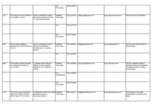 CEP          (533) 6493616
                                                             TELEFONU




1277   PEK PERÇİN CİVATA SANAYİİ   KONYA ORGANİZE SANAYİ     FABRİKA      (332) 2391792   pekpercin@hotmail.com         www.pekpercincivata.com     PERÇİN,CİVATA,VİDA İMALİ.
       VE TİCARET LTD.ŞTİ.         BÖLGESİ KUDDUSİ CAD.NO:   TELEFONU
                                   15 SELÇUKLU KONYA


                                                             FAX          (332) 2391794




                                                             CEP          (532) 3143835
                                                             TELEFONU




2840   PETEK KALIP AMBALAJ         KONYA ORGANİZE SANAYİ     FABRİKA      (332) 2390642   bilgi@petekplastik.com        www.petekplastik.com        PET,PLASTİK ŞİŞE BİDON VE
       MAKİNELERİ PLASTİK SAN.VE   BÖLGESİ İHSANDEDE         TELEFONU                                                                               KAPAK İMALİ.
       TİC.A.Ş.                    CD.9.SK.NO:9 SELÇUKLU
                                   KONYA

                                                             FAX          (332) 2390742




2943   PETROMAK SONDAJ MAKİNE      F.ÇAKMAK MAH.KONSAN       FABRİKA      (332) 3460958   petromak1@hotmail.com         www.petromak.com.tr         PETROL ARAMA SONDAJI
       VE EKİPMANLARI SAN.VE       SANAYİ SİTESİ DARBAZ      TELEFONU                                                                               (DERİN SONDAJ) İÇİN MAKİNA
       TİC.LTD.ŞTİ.                SOKAK NO: 29 KARATAY                                                                                             VE MOBİL PETROL SONDAJ
                                   KONYA                                                                                                            KULESİ İMALİ.

                                                             FAX          (332) 3460955
                                                             İSTENMİYOR




                                                             CEP          (532) 2142690
                                                             TELEFONU




3155   PETROTEK GERİ DÖNÜŞÜM       3.ORGANİZE SANAYİ BÖLGESİ FABRİKA      (332) 2390777   bilgi@petrotekenerji.com.tr   www.petrotekenerji.com.tr   ATIK MADENİ YAĞ GERİ
       NAKLİYAT ENERJİ PETROL      KUDDUSİ CAD.NO: 4         TELEFONU                                                                               DÖNÜŞÜMÜ VE MADENİ YAĞ
       KİMYA SAN.VE TİC.LTD.ŞTİ.   SELÇUKLU KONYA                                                                                                   İMALİ.
 