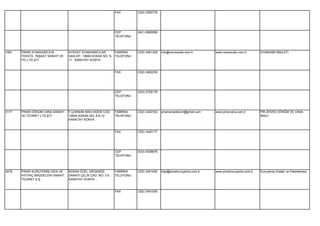 FAX        (332) 2390778




                                                              CEP        (541) 6806599
                                                              TELEFONU




1991   PINAR AYAKKABICILIK        AYKENT AYAKKABICILAR        FABRİKA    (332) 3461328   info@nevioscalo.com.tr        www.nevioscalo.com.tr       AYAKKABI İMALATI.
       TEKSTİL İNŞAAT SANAYİ VE   SAN.SİT. 10699.SOKAK NO: 9- TELEFONU
       TİC.LTD.ŞTİ.               11 KARATAY KONYA


                                                              FAX        (332) 3462239




                                                              CEP        (533) 5755176
                                                              TELEFONU




3117   PINAR DÖKÜM VANA SANAYİ    F.ÇAKMAK MAH.HÜDAİ CAD.     FABRİKA    (332) 3420724   pinarvanadokum@gmail.com      www.pinarvana.com.tr        PİK,SFERO DÖKÜM VE VANA
       VE TİCARET LTD.ŞTİ.        10604.SOKAK NO: 6-8-12      TELEFONU                                                                             İMALİ.
                                  KARATAY KONYA


                                                              FAX        (332) 3420177




                                                              CEP        (533) 9308678
                                                              TELEFONU




2478   PINAR KURUYEMİŞ GIDA VE    BÜSAN ÖZEL ORGANİZE         FABRİKA    (332) 3451000   bilgi@pinarkuruyemis.com.tr   www.pinarkuruyemis.com.tr   Kuruyemiş İmalatı ve Paketlemesi.
       İHTİYAÇ MADDELERİ SANAYİ   SANAYİ ÇELİK CAD. NO: 3-5   TELEFONU
       TİCARET A.Ş.               KARATAY KONYA


                                                              FAX        (332) 3451005
 