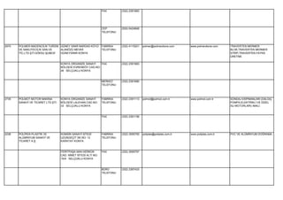 FAX        (332) 2391683




                                                                 CEP        (530) 6424848
                                                                 TELEFONU




2970   POLMER MADENCİLİK TURİZM GÜNEY SINIR BARDAS KÖYÜ          FABRİKA    (332) 4115201   polmer@polmerstone.com     www.polmerstone.com   TRAVERTEN MERMER
       VE NAKLİYECİLİK SAN.VE   ALANÖZÜ MEVKİİ                   TELEFONU                                                                    BLOK,TRAVERTEN MERMER
       TİC.LTD.ŞTİ.GÖKSU ŞUBESİ GÜNEYSINIR KONYA                                                                                             STRİP,TRAVERTEN FAYNS
                                                                                                                                             ÜRETİMİ.

                                    KONYA ORGANİZE SANAYİ    FAX            (332) 2391683
                                    BÖLGESİ EVRENKÖY CAD.NO:
                                    26 SELÇUKLU KONYA


                                                                 MERKEZ     (332) 2391680
                                                                 TELEFONU




2735   POLMOT MOTOR MAKİNA          KONYA ORGANİZE SANAYİ        FABRİKA    (332) 2391113   polmot@polmot.com.tr       www.polmot.com.tr     SONDAJ EKİPMANLARI (DALGIÇ
       SANAYİ VE TİCARET LTD.ŞTİ.   BÖLGESİ LALEHAN CAD.NO:      TELEFONU                                                                    POMPA,ELEKTRİKLİ VE DİZEL
                                    33 SELÇUKLU KONYA                                                                                        SU MOTORLARI) IMALİ.


                                                                 FAX        (332) 2391156




2236   POLİPEN PLASTİK VE           KOMSİN SANAYİ SİTESİ         FABRİKA    (332) 3555755   poliplas@poliplas.com.tr   www.poliplas.com.tr   PVC VE ALÜMİNYUM DOĞRAMA.
       ALÜMİNYUM SANAYİ VE          UZUNGEÇİT SK.NO: 12          TELEFONU
       TİCARET A.Ş.                 KARATAY KONYA


                                    FERİTPAŞA MAH.KERKÜK         FAX        (332) 3555757
                                    CAD. NİMET SİTESİ ALTI NO:
                                    15/A SELÇUKLU KONYA


                                                                 BÜRO       (332) 2367433
                                                                 TELEFONU
 