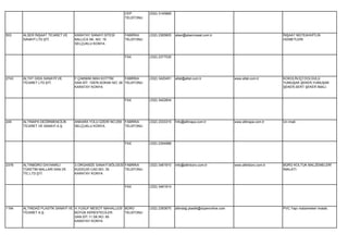 CEP          (532) 3145869
                                                           TELEFONU




503    ALSER İNŞAAT TİCARET VE   KARATAY SANAYİ SİTESİ     FABRİKA      (332) 2365805   alser@alserinsaat.com.tr                                  İNŞAAT MÜTEAHHİTLİK
       SANAYİ LTD.ŞTİ.           BALLICA SK. NO: 19        TELEFONU                                                                               HİZMETLERİ.
                                 SELÇUKLU KONYA


                                                           FAX          (332) 2377535




2743   ALTAT GIDA SANAYİİ VE     F.ÇAKMAK MAH.KOTTİM         FABRİKA    (332) 3420451   altat@altat.com.tr                 www.altat.com.tr       KOKOLİN,İÇİ DOLGULU
       TİCARET LTD.ŞTİ.          SAN.SİT. 10576.SOKAK NO: 28 TELEFONU                                                                             YUMUŞAK ŞEKER,YUMUŞAK
                                 KARATAY KONYA                                                                                                    ŞEKER,SERT ŞEKER İMALİ.


                                                           FAX          (332) 3422604




249    ALTINAPA DEĞİRMENCİLİK    ANKARA YOLU ÜZERİ NO:259 FABRİKA       (332) 2333315   İnfo@altinapa.com.tr               www.altinapa.com.tr    Un imali.
       TİCARET VE SANAYİ A.Ş.    SELÇUKLU KONYA           TELEFONU




                                                           FAX          (332) 2354988




2378   ALTINBÜRO DAYANIKLI       3.ORGANİZE SANAYİ BÖLGESİ FABRİKA      (332) 3461910   info@altinbüro.com.tr              www.altinbüro.com.tr   BÜRO KOLTUK MALZEMELERİ
       TÜKETİM MALLARI SAN.VE    KUDDUSİ CAD.NO: 30        TELEFONU                                                                               İMALATI.
       TİC.LTD.ŞTİ.              KARATAY KONYA


                                                           FAX          (332) 3461914




1194   ALTINDAĞ PLASTİK SANAYİ VE H.YUSUF MESCİT MAHALLESİ BÜRO         (332) 2383670   altindağ plastik@süperonline.com                          PVC.Yapı malzemeleri imalatı.
       TİCARET A.Ş.               BÜYÜK KERESTECİLER       TELEFONU
                                  SAN.SİT.11.SK.NO: 80
                                  KARATAY KONYA
 