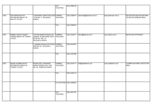 CEP          (533) 3586195
                                                            TELEFONU




1238   PİSTONSAN MOTOR            3.ORGANİZE SANAYİ BÖLGESİ FABRİKA      (332) 2390474   pistonsan@pistonsan.com.tr   www.pistonsan.com.tr   MOTOR PİSTONU,PİSTON PİMİ
       PİSTONLARI İMALAT VE       14.SK.NO: 3 SELÇUKLU      TELEFONU                                                                         VE MOTOR GÖMLEĞİ İMALİ.
       SAN.TİC.LTD.ŞTİ.           KONYA


                                                            FAX          (332) 2390033




2702   RABİNA TEKSTİL İNŞAAT      TOPTAN MANİFATURACILAR FABRİKA         (332) 2340477   rabina@rabina.com.tr         www.rabina.com.tr      BAYAN DIŞ GİYİM İMALİ.
       TURİZM SANAYİ VE TİCARET   ÇARŞISI ELMALIDERE CAD.F/ TELEFONU
       LTD.ŞTİ.                   BLOK NO: 160 / 13
                                  SELÇUKLU KONYA

                                  F.ÇAKMAK MAHALLESİ HÜDAİ FABRİKA       (332) 3427033
                                  CAD.NO: 53 SELÇUKLU      TELEFONU
                                  KONYA


                                                            FAX          (332) 2357368




2334   RADKA ALÜMİNYUM ISI        BÜSAN ÖZEL ORGANİZE       FABRİKA      (332) 3453113   info@radiatherm.com          www.radiatherm.com     ALÜMİNYUM PANEL RADYATÖR
       SİSTEMLERİ SANAYİ VE       SANAYİ BÜSAN CAD. 2.SK.   TELEFONU                                                                         İMALİ.
       TİCARET LTD.ŞTİ.           NO: 28 KARATAY KONYA


                                                            FAX          (332) 3453115




                                                            EV TELEFONU (332) 2480242




                                                            CEP          (532) 4921757
                                                            TELEFONU
 