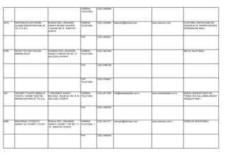 FABRİKA        (332) 3450656
                                                               TELEFONU




3210   RAYENNUR ELEKTRONİK          BÜSAN ÖZEL ORGANİZE        FABRİKA        (332) 3450600   frekans42@hotmail.com        www.rayennur.com            ELEKTRİKLİ SİNYALİZASYON
       ULAŞIM ENDÜSTRİSİ SAN.VE     SANAYİ BÜSAN CADDESİ       TELEFONU                                                                                GÜVENLİK VE TRAFİK KONTROL
       TİC.LTD.ŞTİ.                 7.SOKAK NO: 6 KARATAY                                                                                              EKİPMANLARI İMALİ.
                                    KONYA

                                                               FAX            (332) 3450601




2758   RECEP TEZCAN-TEZCAN          KONSAN ÖZEL ORGANİZE       FABRİKA        (332) 3461583                                                            METAL KALIP İMALİ.
       MAKİNA KALIP                 SANAYİ CAMGÖZ SK.NO: 51    TELEFONU
                                    SELÇUKLU KONYA


                                                               FAX            (332) 3462238




                                                               CEP            (533) 4704001
                                                               TELEFONU




343    REKABET PLASTİK AMBALAJ      1.ORGANİIZE SANAYİ         FABRİKA        (332) 2517000   info@rekabetplastik.com.tr   www.rekabetplastik.com.tr   BASKILI,BASKISIZ NAYLON
       TEKSTİL TURİZM TÜKETİM       BÖLGESİ ASLIM SK. NO: 8-10 TELEFONU                                                                                TORBA,TEK KULLANIMLIKKAĞIT
       MADDELERİ SAN.VE TİC.A.Ş.    SELÇUKLU KONYA                                                                                                     ÜRÜNLER İMALİ.


                                                               FAX            (332) 2489756




2060   REKORSAN OTOMOTİV            BÜSAN ÖZEL ORGANİZE          FABRİKA      (332) 3451217   rekorsan@rekorsan.com        www.rekorsan.com.tr         HİDROLİK REKOR İMALİ.
       SANAYİ VE TİCARET LTD.ŞTİ.   SANAYİ 3.KISIM 11.SK.NO: 17- TELEFONU 1
                                    19 KARATAY KONYA


                                                               FAX            (332) 3450008
 