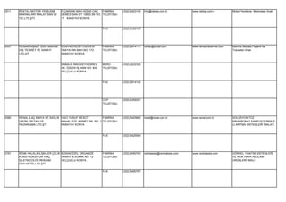 2511   REKTAŞ MOTOR YENİLEME      F.ÇAKMAK MAH.HÜDAİ CAD. FABRİKA        (332) 3423105   İnfo@rektas.com.tr          www.rektas.com.tr         Motor Yenileme Makinaları İmali.
       MAKİNALARI İMALAT SAN.VE   DEMES SAN.SİT.10620.SK NO: TELEFONU
       TİC.LTD.ŞTİ.               17 KARATAY KONYA


                                                              FAX        (332) 3423107




2437   REMAR İNŞAAT GIDA MAKİNE   KONYA EREĞLİ CADDESİ        FABRİKA    (332) 3914111   remar@ttmail.com            www.remartravertine.com   Mermer,Mozaik,Fayans ve
       DIŞ TİCARET VE SANAYİ      SAKYATAN MAH.NO: 172        TELEFONU                                                                         Traverten İmali.
       LTD.ŞTİ.                   KARATAY KONYA


                                  BABALIK MAH.KEYHÜSREV       BÜRO       (332) 3222325
                                  SK. ÖZLEN İŞ HANI NO: 9/A   TELEFONU
                                  SELÇUKLU KONYA


                                                              FAX        (332) 3914142




                                                              CEP        (530) 4359301
                                                              TELEFONU




2080   RENAL İLAÇ KİMYA VE SAĞLIK HACI YUSUF MESCİT          FABRİKA     (332) 3425660   renal@renal.com.tr          www.renal.com.tr          SOLÜSYON,TOZ
       ÜRÜNLERİ SAN.VE            MAHALLESİ KISMET SK. NO. 1 TELEFONU                                                                          BİKARBONAT,KARTUŞ/TORBA,S
       PAZARLAMA LTD.ŞTİ.         KARATAY KONYA                                                                                                U ARITMA SİSTEMLERİ İMALATI.


                                                              FAX        (332) 3425594




2791   RENK HALKLA İLİŞKİLER ÇELİK BÜSAN ÖZEL ORGANİZE        FABRİKA    (332) 3450763   renktabela@renktabela.com   www.renktabela.com        GÖRSEL TANITIM SİSTEMLERİ
       KONSTRÜKSİYON VİNÇ          SANAYİ 8.SOKAK NO: 12      TELEFONU                                                                         VE AÇIK HAVA REKLAM
       İŞLETMECİLİĞİ REKLAM        SELÇUKLU KONYA                                                                                              ÜRÜNLERİ İMALİ.
       SAN.VE TİC.LTD.ŞTİ.

                                                              FAX        (332) 3450767
 