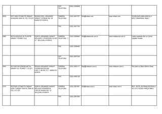 CEP            (532) 2329638
                                                             TELEFONU




2633   ROT-SAN OTOMOTİV İNŞAAT BÜSAN ÖZEL ORGANİZE           FABRİKA        (332) 3451727   İnfo@rotsan.com          www.rotsan.com          GİJON,SAPLAMA,KANCA,U-
       KUNDURA SAN.VE TİC.LTD.ŞTİ. SANAYİ 3.SOKAK NO: 54     TELEFONU                                                                        BOLT,ANKRANAJ İMALİ.
                                   KARATAY KONYA


                                                             FAX            (332) 3451724




2067   ROTA KAUÇUK VE PLASTİK       KONYA ORGANİZE SANAYİ      FABRİKA      (332) 2390940   info@rotakaucuk.com.tr   www.rotakaucuk.com.tr   Lastik Ayakkabı,Bot ve Çizme
       SANAYİ TİCARET A.Ş.          BÖLGESİ T.ZİYAEDDİN CD.NO: TELEFONU 1                                                                    Çeşitleri İmalatı.
                                    27 SELÇUKLU KONYA


                                                             FAX            (332) 2390420




                                                             CEP            (532) 5087228
                                                             TELEFONU




2491   ROTASYON DÖKÜM METAL         BÜSAN ORGANİZE SANAYİ     FABRİKA       (332) 3453117   bilgi@rotasyon.com.tr    www.rotasyon.com.tr     Pik,Çelik ve Sfero Döküm İmali.
       SANAYİ VE TİCARET LTD.ŞTİ.   3.KISIM MİLENYUM          TELEFONU
                                    CAD.11.SK.NO: 5-7 KARATAY
                                    KONYA

                                                             FAX            (332) 3450128




2131   ROTPAR OTOMOTİV İNŞAAT     KONYA ORGANİZE SANAYİ      FABRİKA        (332) 2391551   info@rotpar.com.tr       www.rotpar.com.tr       ROT, ROTİL,ROTBAŞI,ROTKOLU
       GIDA TURİZM TEKSTİL SAN.VE BÖLGESİ İHSANDEDE          TELEFONU                                                                        VE OTO YEDEK PARÇA İMALİ.
       TİC.LTD. ŞTİ.              CAD.20.SOKAK NO: 12
                                  SELÇUKLU KONYA

                                                             FAX            (332) 2391554
 