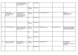 FERİTPAŞA MAH.KERKÜK     FAX           (332) 2383675
                                 CAD. ÇIRAĞAN SOKAK NO: 1
                                 SELÇUKLU KONYA


                                                             FABRİKA    (332) 3426442
                                                             TELEFONU




2438   ALTINEL DORSE             ASTİM ÖZEL ORGANİZE         FABRİKA    (332) 3461071   altıneldorse042@hotmail.com                           DORSE VE
       ULUSLARARASI NAKLİYAT     SANAYİ BÖLGESİ              TELEFONU                                                                         DAMPER,TANKER,YARI
       BOYA LASTİK SAN.VE        10753.SOKAK NO: 22 / B                                                                                       RÖMORK İMALATI.
       TİC.LTD.ŞTİ.              (KONSAN SAN.BİTİŞİĞİ)
                                 KARATAY KONYA
                                                             FAX        (332) 3460321




                                                             CEP        (532) 3566053
                                                             TELEFONU




610    ALTUN DÖKÜM SANAYİ A.Ş.   BÜSAN ÖZEL ORGANİZE         FABRİKA    (332) 3450770   bilgi@altundokum.com.tr       www.altundokum.com.tr   PİK,ÇELİK,SFERO,ALÜMİNYUM
                                 SANAYİ 10653.SOKAK NO: 22   TELEFONU                                                                         DÖKÜM VE YÜKSEK GERİLİM
                                 KARATAY KONYA                                                                                                ELEKTRİK KLEMENSLERİ İMALİ


                                                             FAX        (332) 3450772




                                                             CEP        (533) 5918055
                                                             TELEFONU




1150   ALVERA GIDA VE KİMYA      SİVRİ DAĞI MEVKİİ           FABRİKA    (332) 8825015   alvera@superonline.com                                KÖK BİTKİLERİ VE
       SANAYİ VE TİCARET A.Ş.    ORHANİYE KARAYOLU 1.KM      TELEFONU                                                                         MEYVALARDAN
                                 ILGIN KONYA                                                                                                  KONSANTRE,TATLANDIRICI VE
                                                                                                                                              ŞEKER İMALİ.

                                                             FAX        (332) 8825450
 