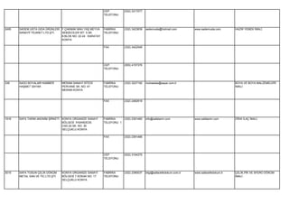CEP          (532) 3317077
                                                            TELEFONU




2495   SADEM USTA GIDA ÜRÜNLERİ F.ÇAKMAK MAH.YAŞ MEYVA      FABRİKA      (332) 3423839   sademusta@hotmail.com         www.sademusta.com       HAZIR YEMEK İMALİ.
       SANAYİİ TİCARET LTD.ŞTİ. SEBZECİLER SİT. 5.SK.       TELEFONU
                                8.BLOK NO: 22-24 KARATAY
                                KONYA

                                                            FAX          (332) 3422548




                                                            CEP          (555) 4157376
                                                            TELEFONU




339    SADO BOYALARI KAMBER        MERAM SANAYİ SİTESİ      FABRİKA      (332) 3227192   muhasebe@sayar.com.tr                                 BOYA VE BOYA MALZEMELERİ
       HAŞMET SAYAR                PERVANE SK. NO: 47       TELEFONU                                                                           İMALİ.
                                   MERAM KONYA


                                                            FAX          (332) 2482918




1916   SAFA TARIM ANONİM ŞİRKETİ   KONYA ORGANİZE SANAYİ    FABRİKA      (332) 2391460   info@safatarim.com            www.safatarim.com       ZİRAİ İLAÇ İMALİ.
                                   BÖLGESİ İHSANDEDE        TELEFONU 1
                                   CAD.20.SK. NO: 35
                                   SELÇUKLU KONYA

                                                            FAX          (332) 2391466




                                                            CEP          (532) 3154375
                                                            TELEFONU




3015   SAFA TOSUN ÇELİK DÖKÜM      KONYA ORGANİZE SANAYİ    FABRİKA      (332) 2390037   bilgi@safacelikdokum.com.tr   www.safacelikdokum.tr   ÇELİK,PİK VE SFERO DÖKÜM
       METAL SAN.VE TİC.LTD.ŞTİ.   BÖLGESİ 7.SOKAK NO: 17   TELEFONU                                                                           İMALİ.
                                   SELÇUKLU KONYA
 