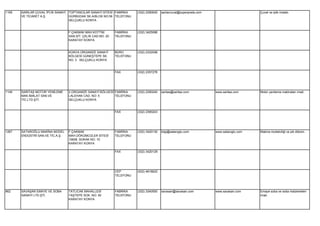 1195   SARILAR ÇUVAL İPLİK SANAYİ TOPTANCILAR SANAYİ SİTESİ FABRİKA      (332) 2390930   sarilarcuval@superposta.com                       Çuval ve iplik imalatı.
       VE TİCARET A.Ş.            GÜRBÜDAK SK.A/BLOK NO:56 TELEFONU
                                  SELÇUKLU KONYA


                                  F.ÇAKMAK MAH.KOTTİM         FABRİKA    (332) 3425086
                                  SAN.SİT. ÇELİK CAD.NO: 20   TELEFONU
                                  KARATAY KONYA


                                  KONYA ORGANİZE SANAYİ       BÜRO       (332) 2332056
                                  BÖLGESİ GÜNEŞTEPE SK.       TELEFONU
                                  NO: 3 SELÇUKLU KONYA


                                                              FAX        (332) 2357276




1149   SARITAŞ MOTOR YENİLEME     2.ORGANİZE SANAYİ BÖLGESİ FABRİKA      (332) 2390240   saritas@saritas.com           www.saritas.com     Motor yenileme makinaları imali.
       MAK.İMALAT SAN.VE          LALEHAN CAD. NO: 5        TELEFONU
       TİC.LTD.ŞTİ.               SELÇUKLU KONYA


                                                              FAX        (332) 2390243




1267   SATAROĞLU MAKİNA MODEL     F.ÇAKMAK                    FABRİKA    (332) 3420130   bilgi@sataroglu.com           www.sataroglu.com   Makina modelciliği ve pik döküm.
       ENDÜSTRİ SAN.VE TİC.A.Ş.   MAH.DÖKÜMCÜLER SİTESİ       TELEFONU
                                  10608. SOKAK NO: 10
                                  KARATAY KONYA

                                                              FAX        (332) 3420129




                                                              CEP        (532) 4618622
                                                              TELEFONU




962    SAVAŞAN EMAYE VE SOBA      TATLICAK MAHALLESİ          FABRİKA    (332) 3340550   savasan@savasan.com           www.savasan.com     Emaye soba ve soba malzemeleri
       SANAYİ LTD.ŞTİ.            TAŞTEPE SOK. NO: 50         TELEFONU                                                                     imali.
                                  KARATAY KONYA
 