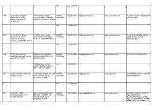 FAX          (332) 4477078




1798   SAYIM PLASTİK İNŞAAT       VATAN SANAYİ SİTESİ      FABRİKA        (332) 3557546   bilgi@sayimplastik.com   www.sayimplastik.com   PLASTİK SULAMA MALZEMELERİ
       HIRDAVAT VE YAKIT          TATLICAK MAH. GÜVENSOY   TELEFONU 1                                                                     VE KALIP İMALİ.
       MADDELERİ SAN. VE          SOK. NO: 4 KARATAY KONYA
       TİC.LTD.ŞTİ.

                                                             FAX          (332) 3557547




3039   SAYIM PLASTİK İNŞAAT       TATLICAK MAH.VATAN         FABRİKA      (332) 3557546   info@sayimplastik.com    www.sayimplastik.com   PLASTİK DEN MAMÜL (LEVHA
       HIRDAVAT VE YAKIT          SANAYİ SİTESİ GÜRÇINAR     TELEFONU                                                                     VE HERTÜRLÜ VAKUM
       MADDELERİ SAN.VE           SK.NO: 8 KARATAY KONYA                                                                                  AMBALAJ) İMALİ.
       TİC.LTD.ŞTİ.KARATAY ŞUBESİ

                                                             FAX          (332) 3557547




1976   SAYLIK HALI KİLİM EL       İSTANBUL CADDESİ ESKİ      FABRİKA      (332) 3510959   saylik@saylikkilim.com   www.saylikkilim.com    EL HALILARI DOKUMACILIĞI.
       SANATLARI GIDA KIRTASİYE   TELLAL PAZARI İÇİ NO:116   TELEFONU 1
       SAN.VE TİC.LTD.ŞTİ.        MERKEZ KONYA


                                  TATLICAK MAH.VATAN         FAX          (332) 3535071
                                  SANAYİ KEKÇINAR SOKAK
                                  NO: 4 KARATAY KONYA


1491   SAĞBİLİ MAKİNA SANAYİ VE   2.ORGANİZE SANAYİ BÖLGESİ FABRİKA       (332) 2391122   info@sagbil.com          www.sagbil.com         GIDA PAKETLEME VE AMBALAJ
       TİCARET LTD.ŞTİ.           YAYLACIK CAD. NO: 5       TELEFONU                                                                      MAKİNALARI İMALİ.
                                  SELÇUKLU KONYA


                                                             FAX          (332) 2391306




985    SAĞLAMEL TARIM             KONYA ORGANİZE SANAYİ      FABRİKA      (332) 2390660   saglamel@saglamel.com    www.saglamel.com       WANWEY, DISKARO, MIBZER
       MAKİNALARI SANAYİ VE       BÖLGESİ VEZİRKÖY CD.       TELEFONU                                                                     PULLUK DISKLERI.
       TİCARET LTD.ŞTİ.           KOCADERE SK. NO: 5                                                                                      KÜLTÜVATÖR BICAĞI, SOKLU
                                  SELÇUKLU KONYA                                                                                          PULLUK UÇ DEMİRİ VE TOPRAK
                                                                                                                                          KARIŞTIRICILARI ,MISIR VE OT
 