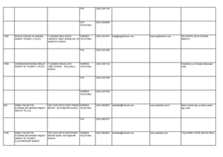 FAX         (332) 2391180




                                                              CEP         (532) 6306926
                                                              TELEFONU




1582   SAĞLIK DÖKÜM VE MAKİNA       F.ÇAKMAK MAH.HÜDAİ         FABRİKA    (332) 3421041   bilgi@saglikdokum.net   www.saglikdokum.net   PİK,SFERO,ÇELİK DÖKÜM
       SANAYİ TİCARET LTD.ŞTİ.      CADDESİ 10607.SOKAK NO: 25 TELEFONU                                                                 İMALATI.
                                    KARATAY KONYA


                                                              FAX         (332) 3421365




1509   SAĞMAKSAN MAKİNA İMALAT      F.ÇAKMAK MAHALLESİ        FABRİKA     (332) 2391122                                                 Paketleme ve Ambalaj Makinaları
       SANAYİ VE TİCARET LTD.ŞTİ.   10561.SOKAK SELÇUKLU      TELEFONU                                                                  İmali.
                                    KONYA


                                                              FAX         (332) 2391306




                                                              FABRİKA     (332) 3427202
                                                              TELEFONU




923    SEBELTAŞ BETON               GÖLYÜZÜ KÖYÜ KÜRT PINARI FABRİKA      (332) 5822823   sebeltas@hotmail.com    www.sebeltas.com.tr   Beton bordür taşı ve beton parke
       ELEMANLARI MAKİNA İNŞAAT     MEVKİİ SEYDİŞEHİR KONYA TELEFONU                                                                    taşı imali.
       SAN.VE TİC.A.Ş.


                                                              FAX         (332) 5820727




3148   SEBELTAŞ BETON               GÖLYÜZÜ KÖYÜ KÜRTPINAR    FABRİKA     (332) 5822823   sebeltas@hotmail.com    www.sebeltas.com      TAŞ KIRMA TESİSİ (MICIR) İMALİ.
       ELEMANLARI MAKİNE İNŞAAT     MEVKİİ 42306 SEYDİŞEHİR   TELEFONU
       SANAYİ VE TİCARET            KONYA
       A.Ş.KONKASÖR ŞUBESİ
 